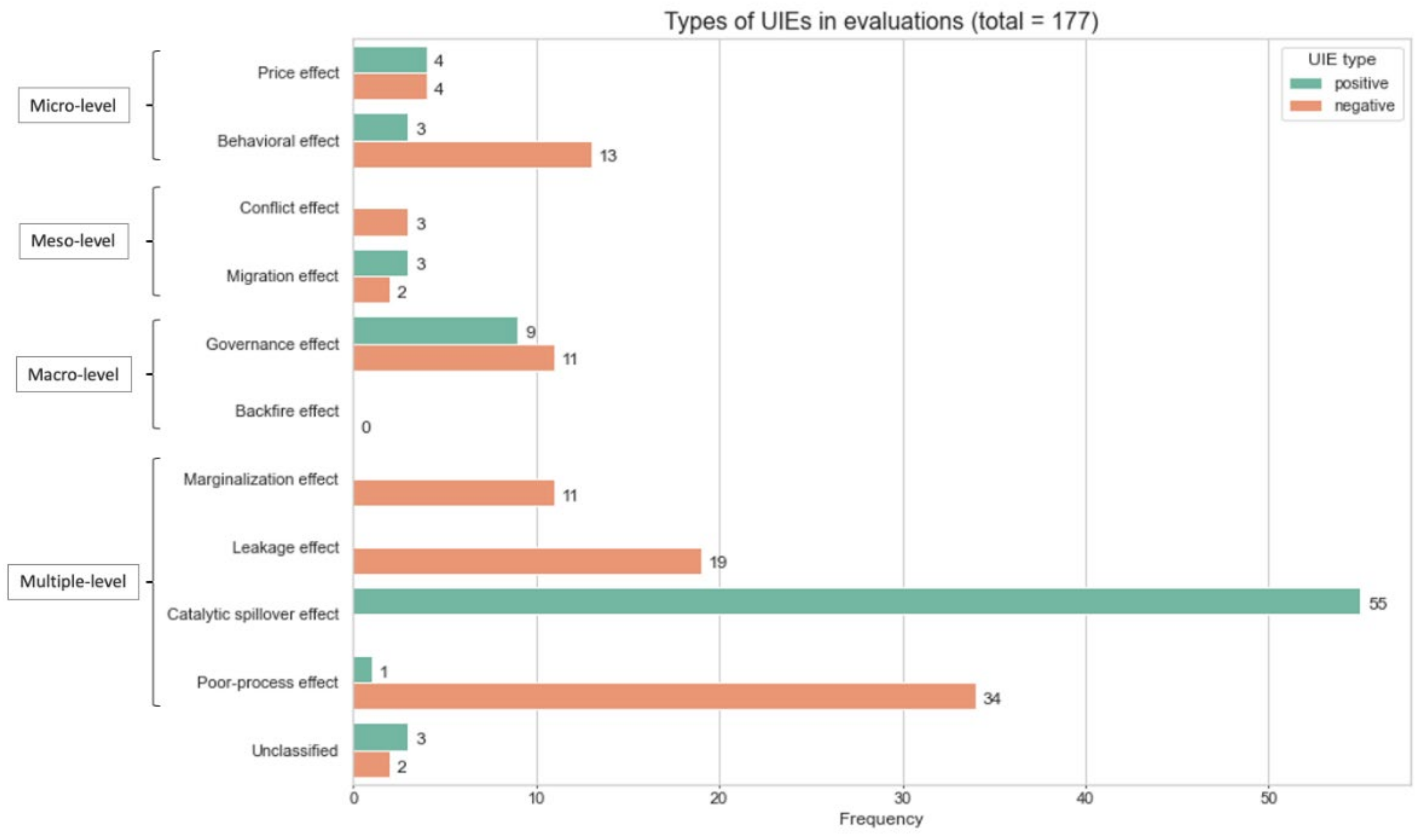 Sustainability 13 11571 g004