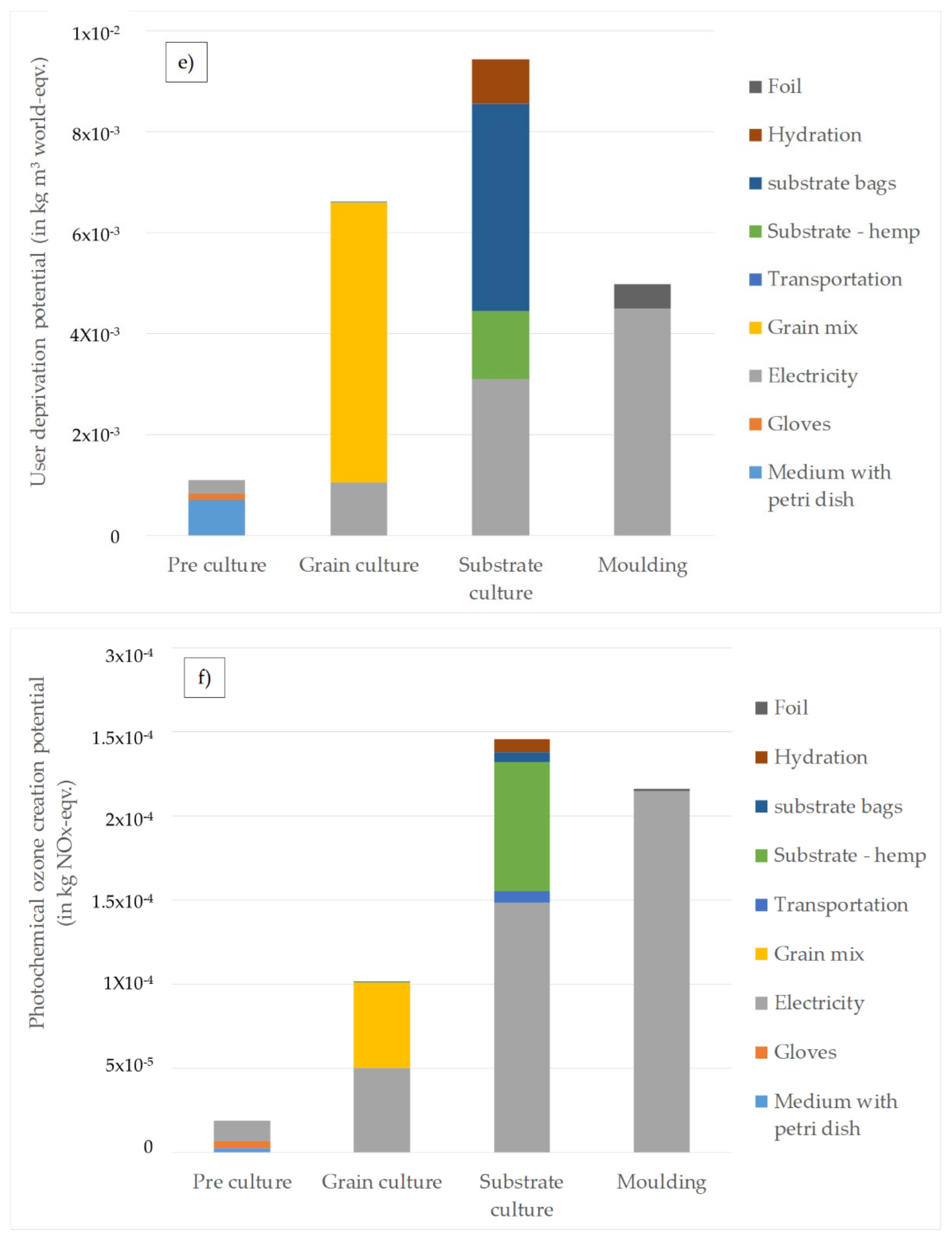 Sustainability 13 11573 g003c