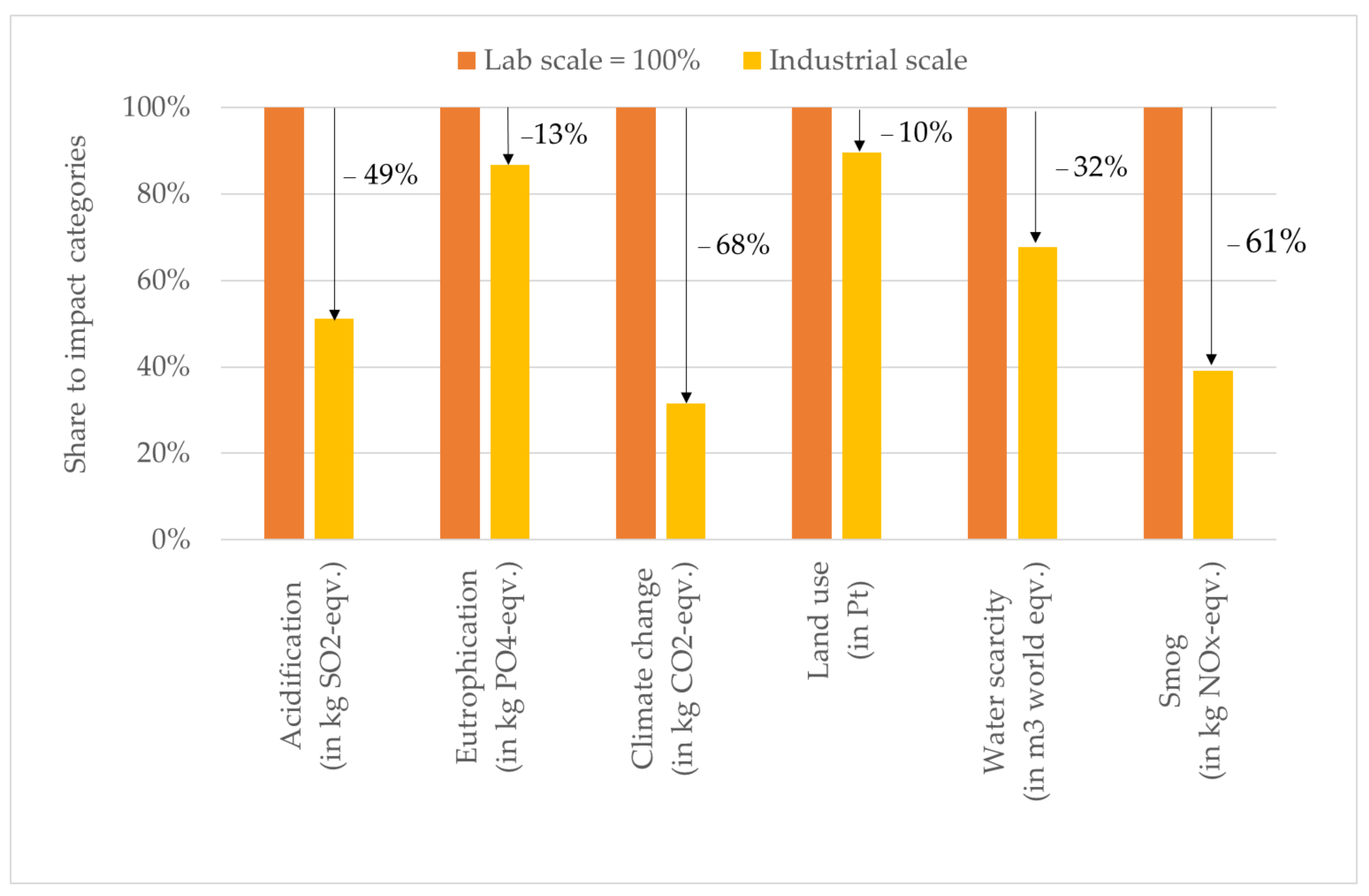Sustainability 13 11573 g005