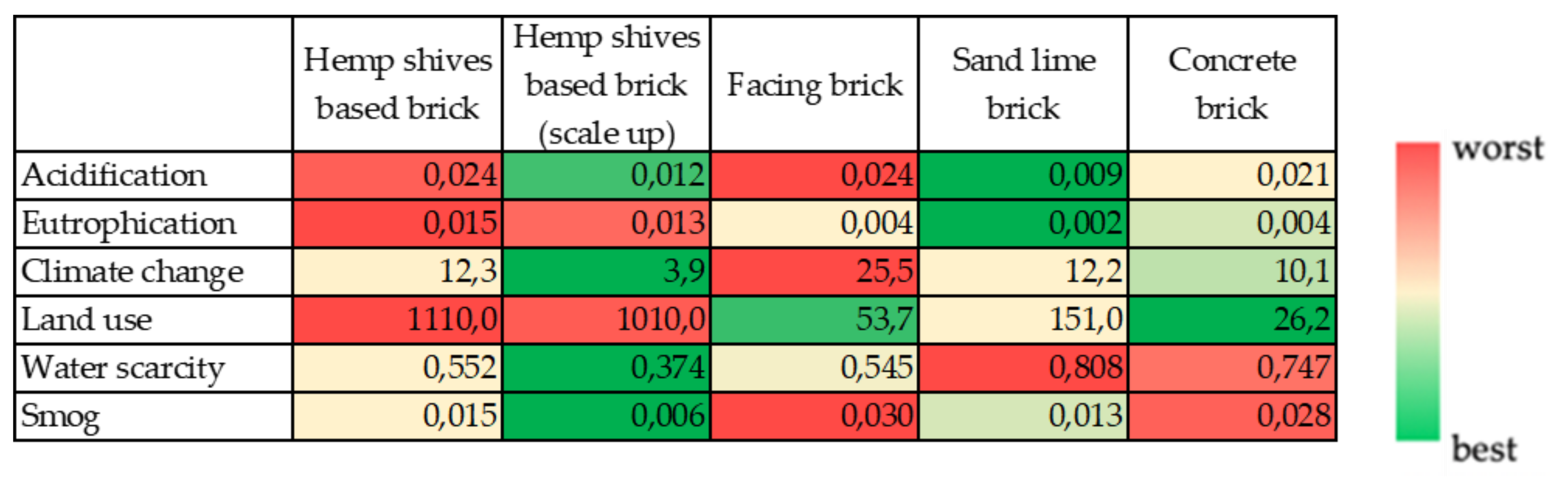 Sustainability 13 11573 g006