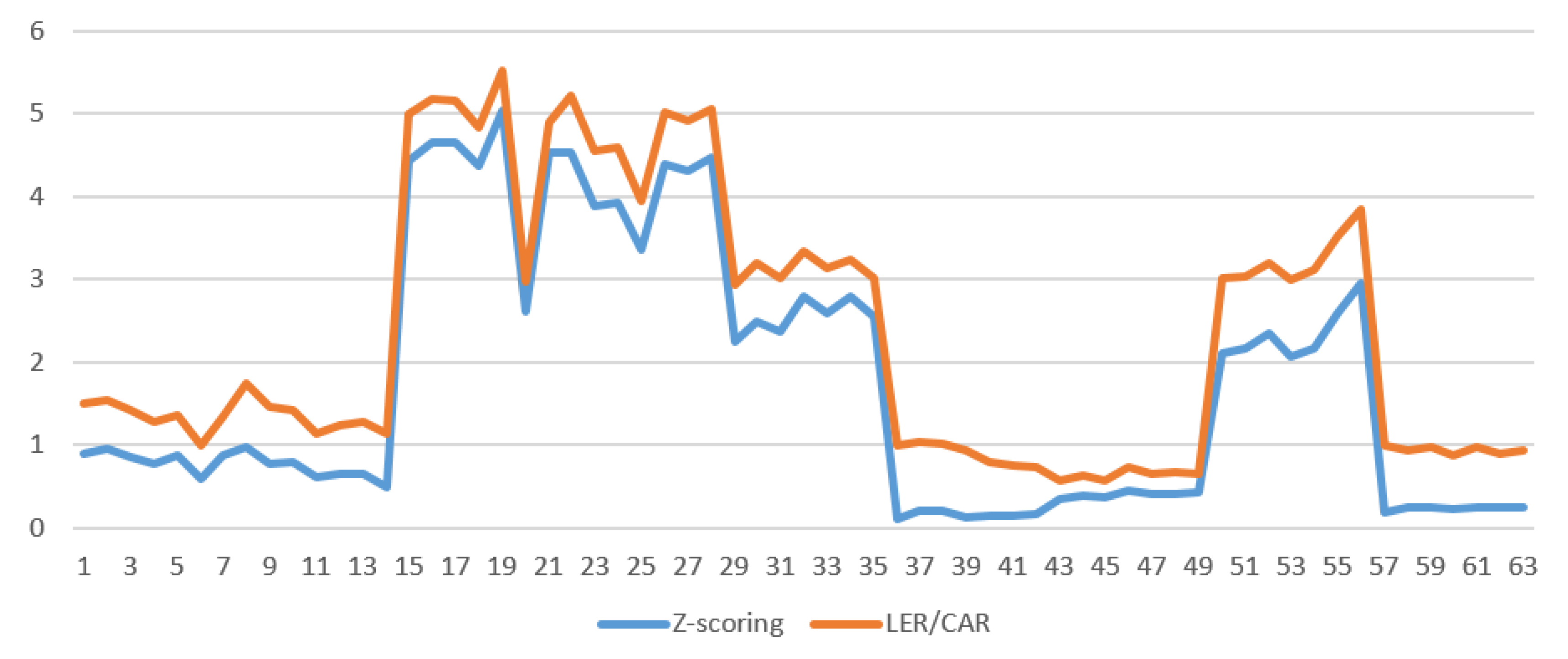 Sustainability 13 11574 g002 550