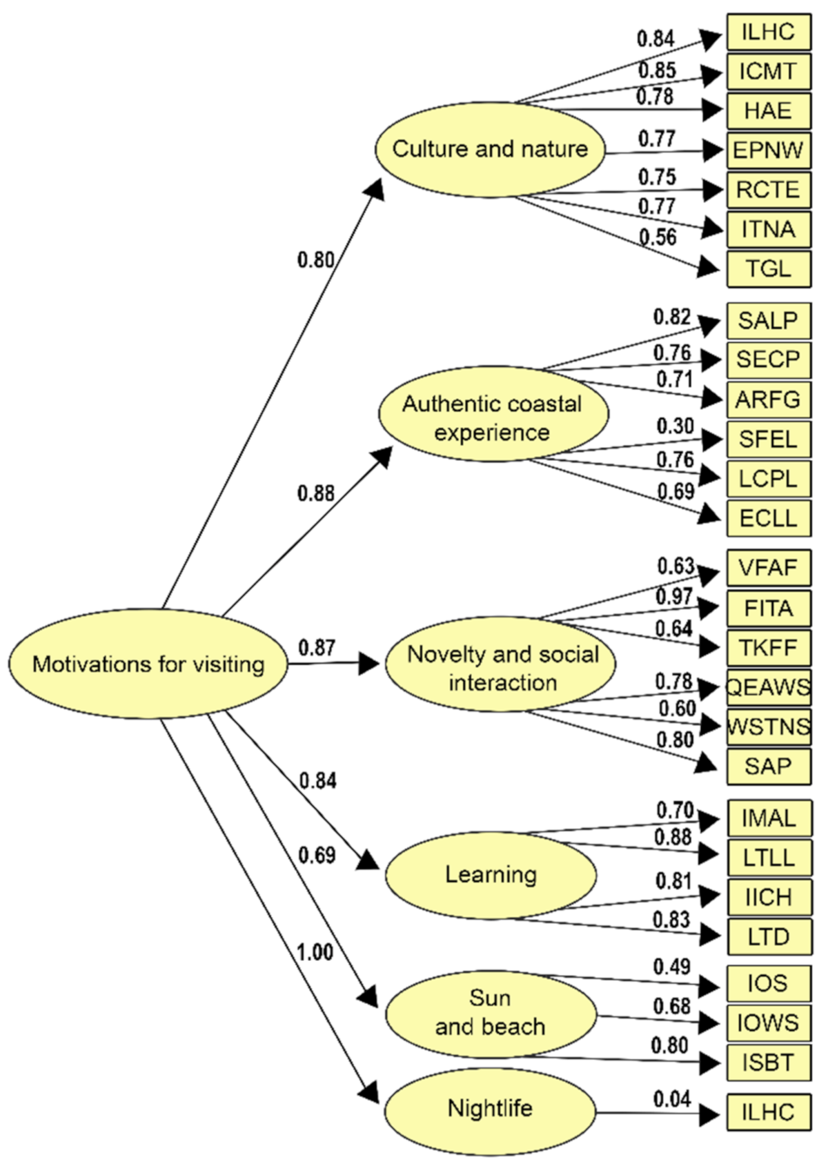 Sustainability 13 11575 g003