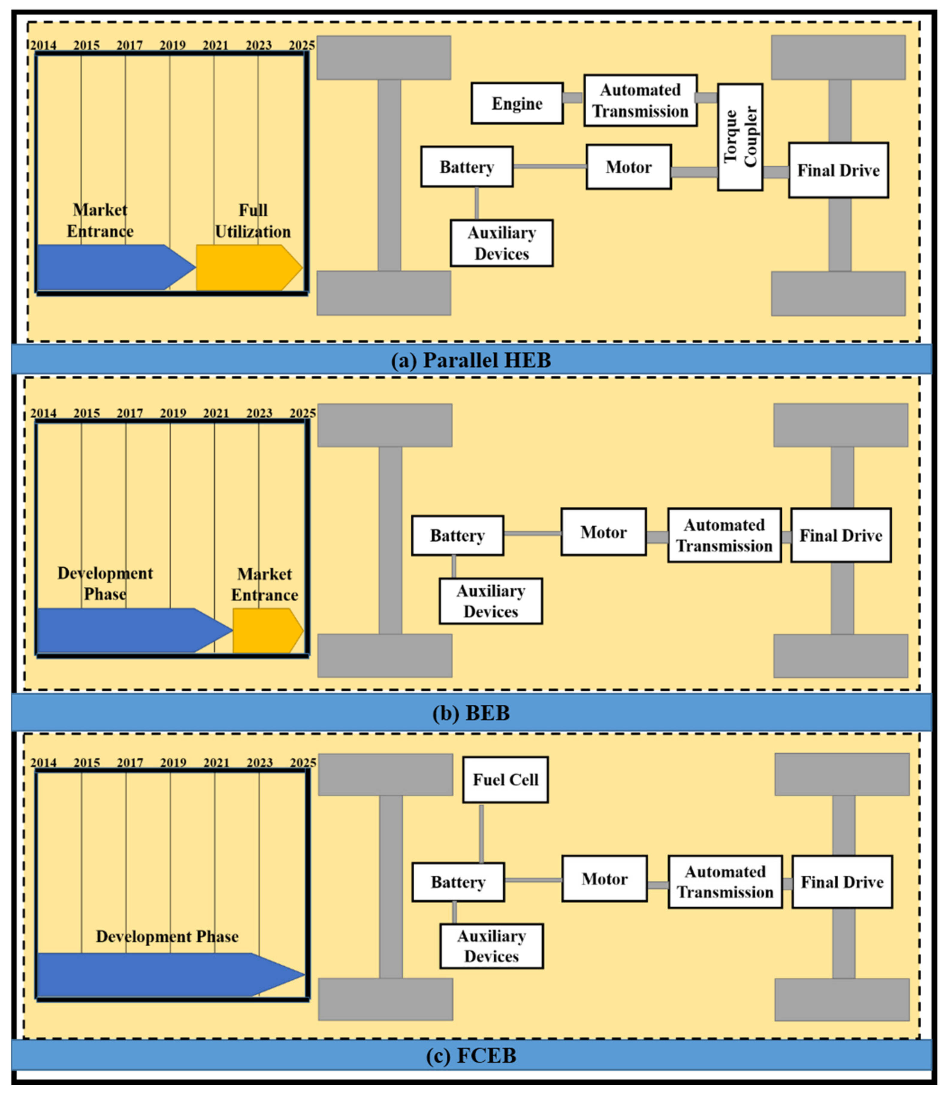 Sustainability 13 11577 g002 550