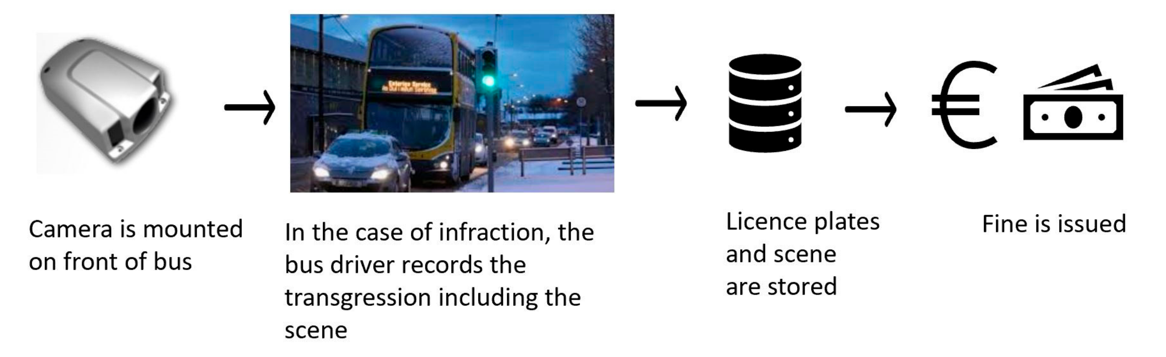 Sustainability 13 11579 g002 550