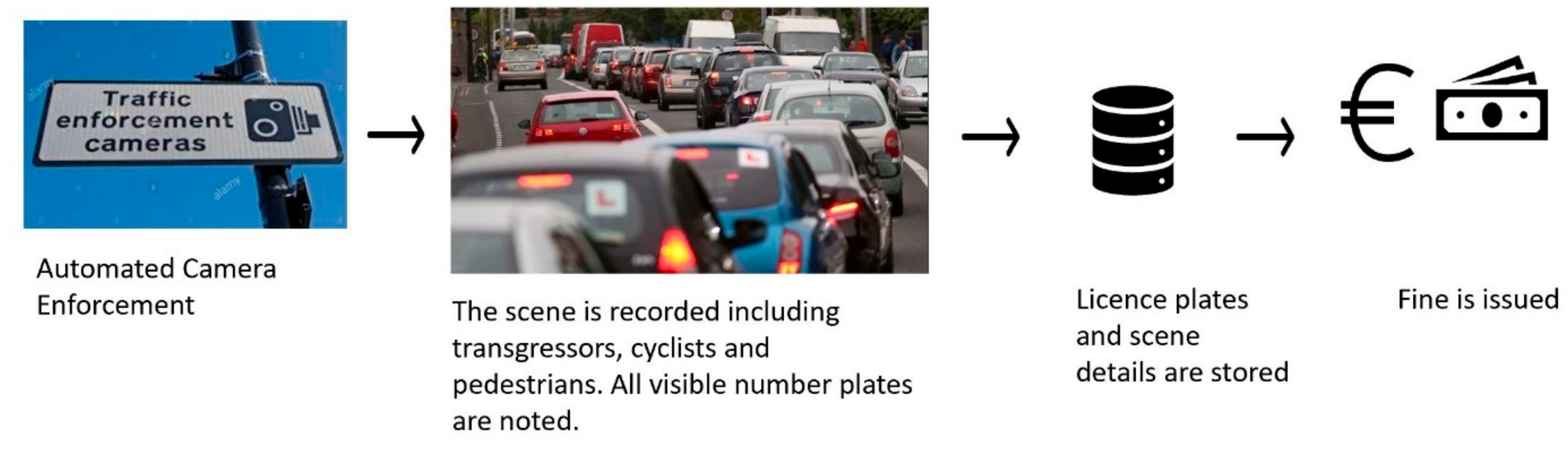 Sustainability 13 11579 g004 550