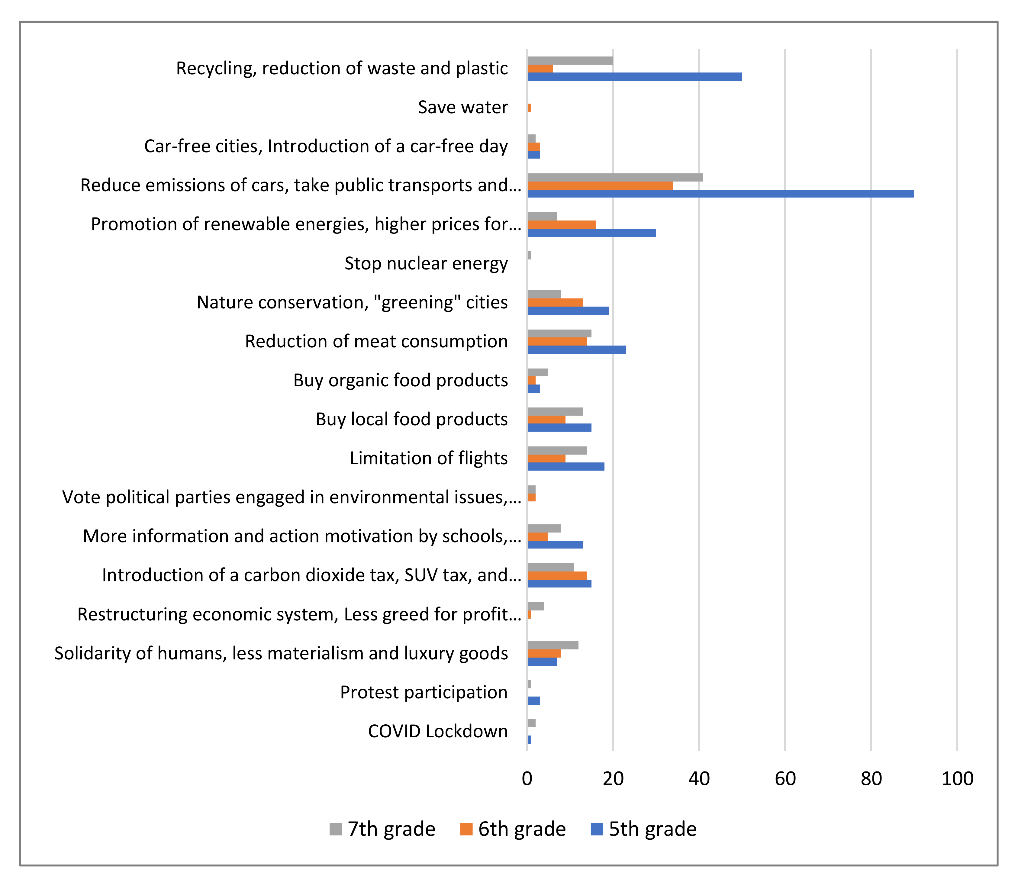Sustainability 13 11581 g003