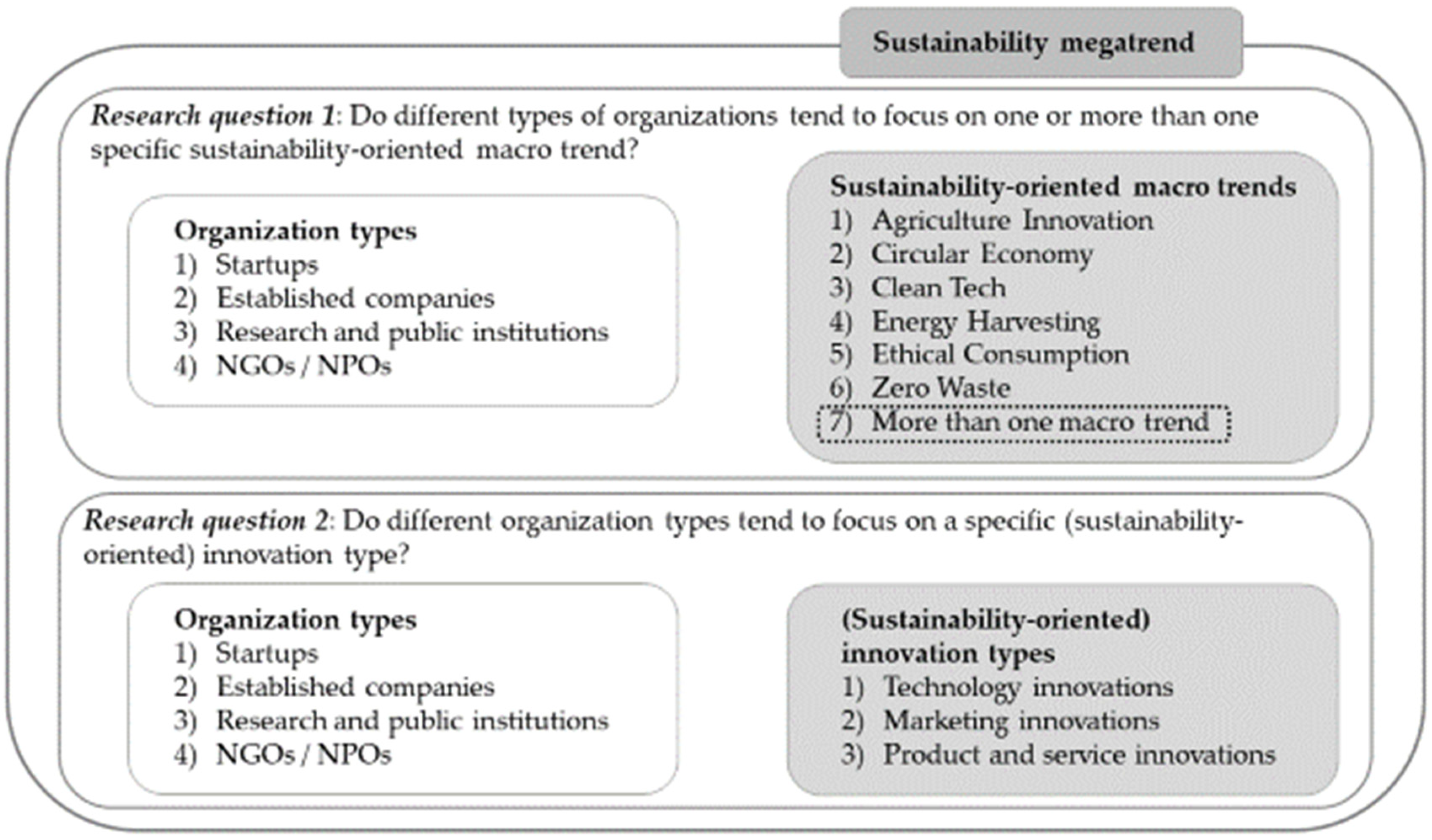 Sustainability 13 11583 g001 550