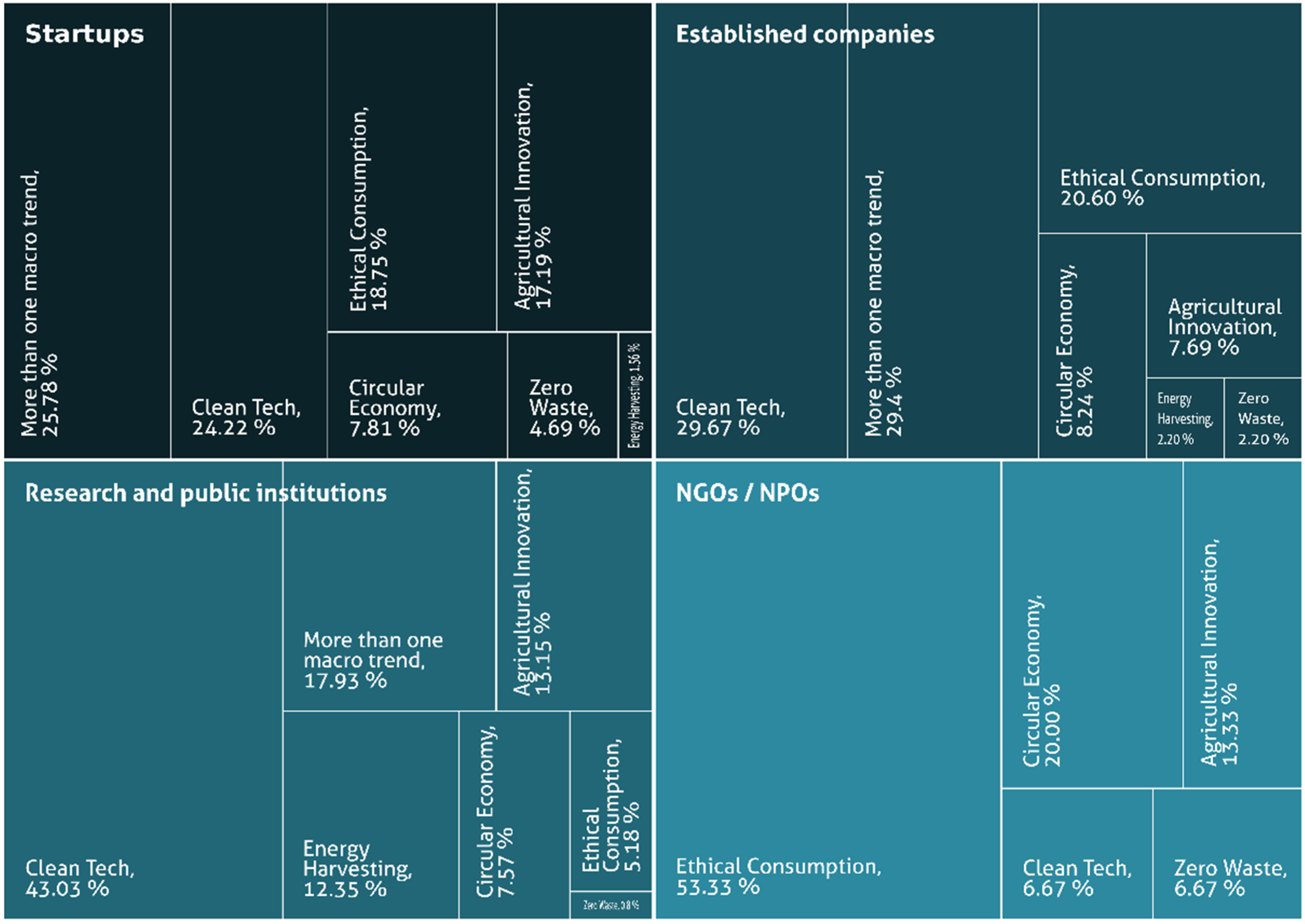 Sustainability 13 11583 g002 550