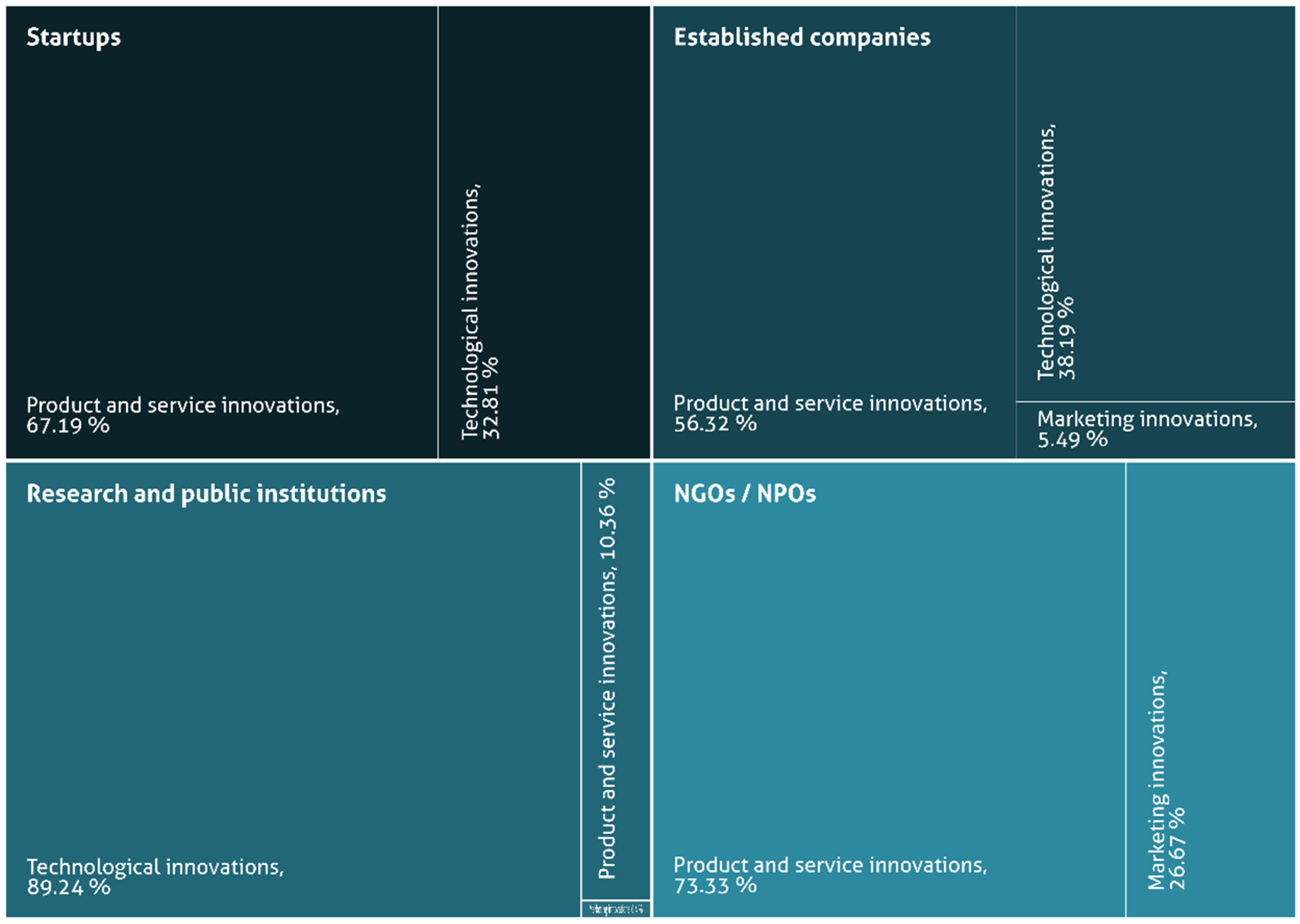 Sustainability 13 11583 g003 550