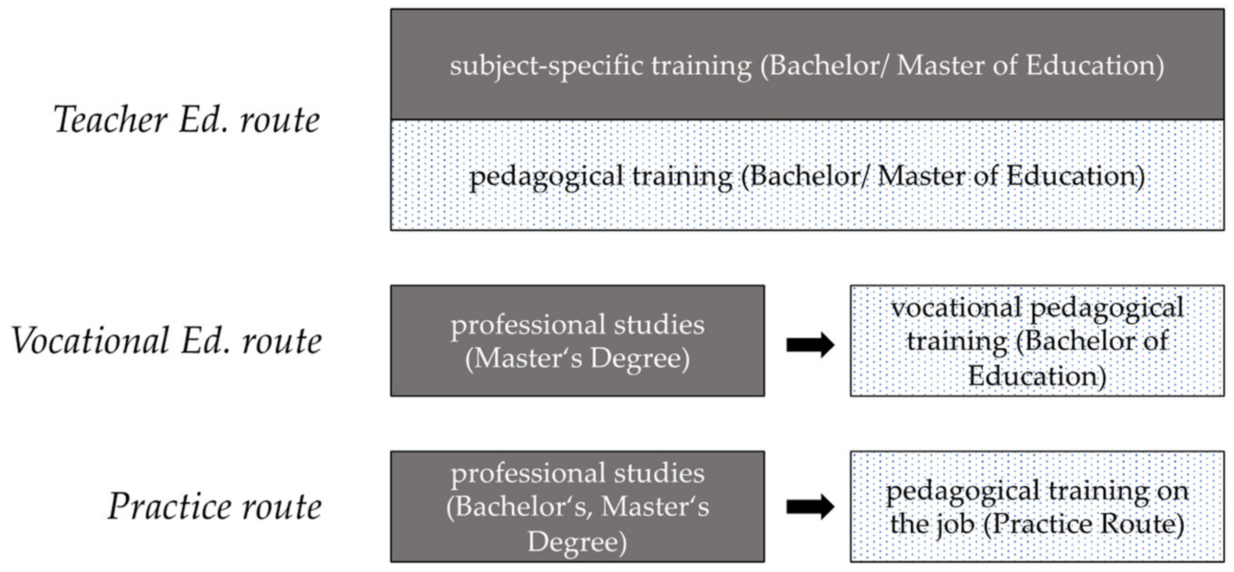 Sustainability 13 11585 g001 550