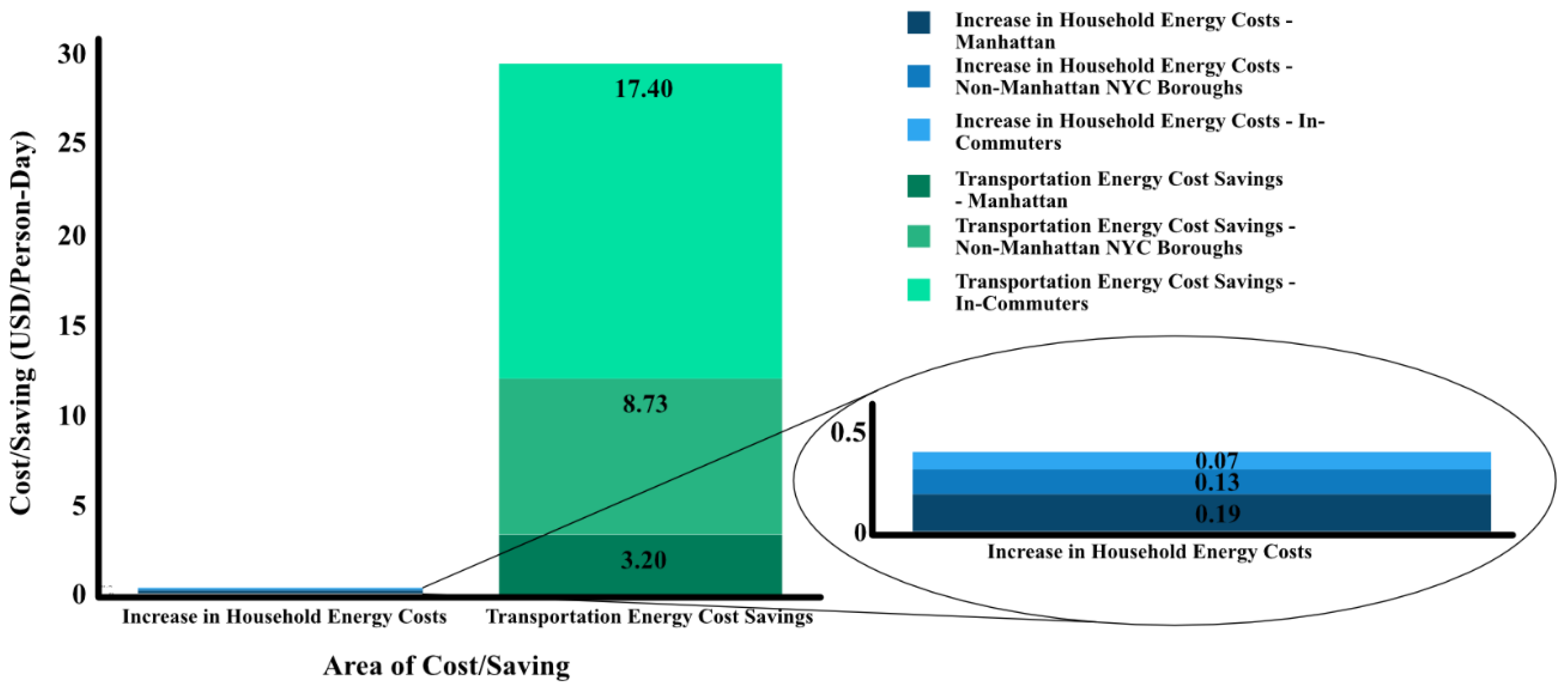 Sustainability 13 11586 g004