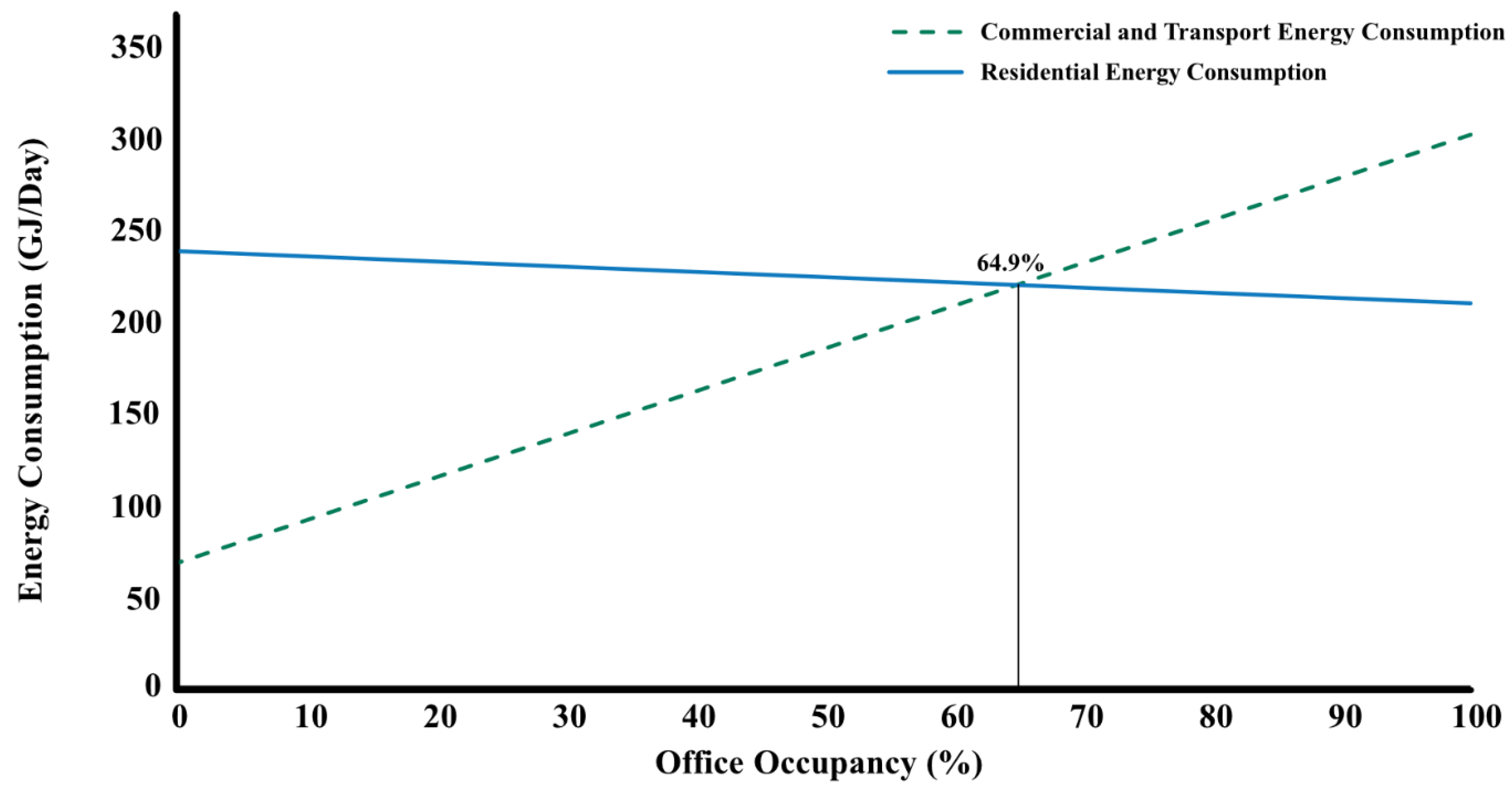 Sustainability 13 11586 g005