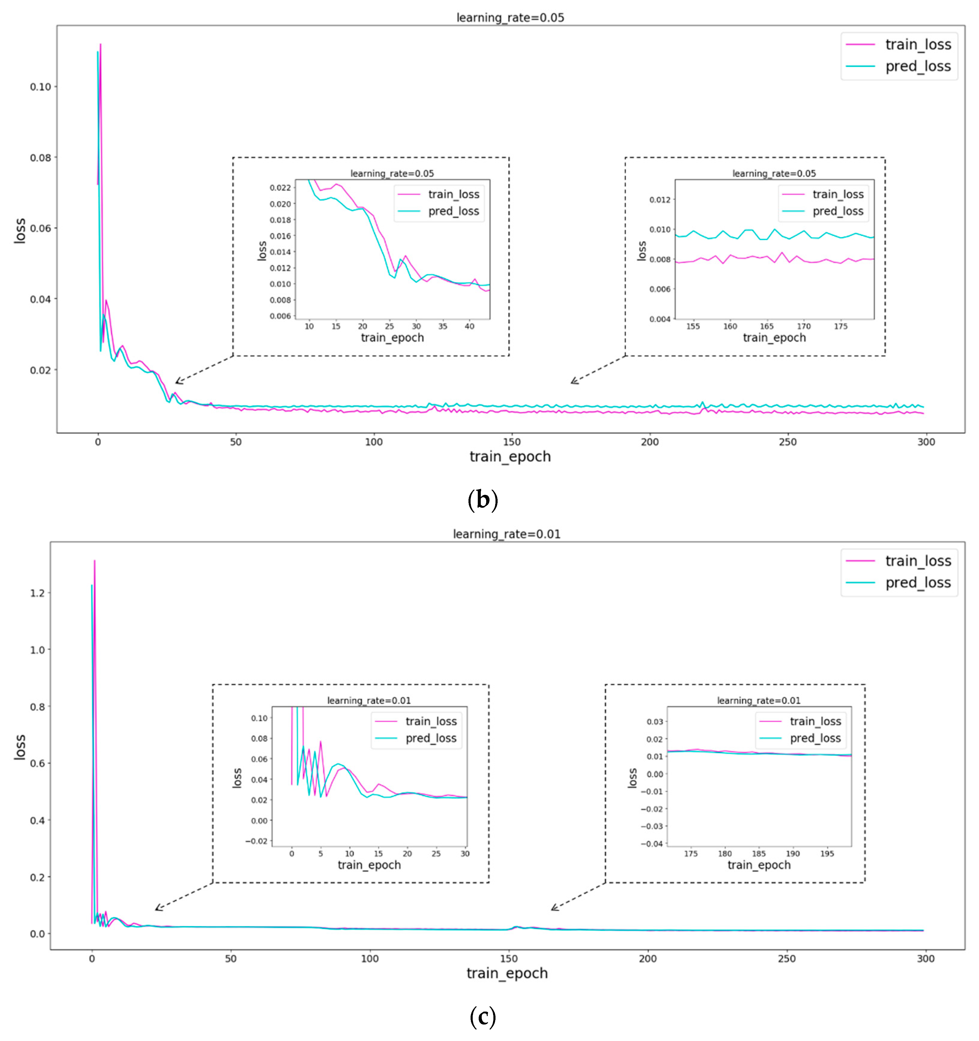 Sustainability 13 11596 g009b
