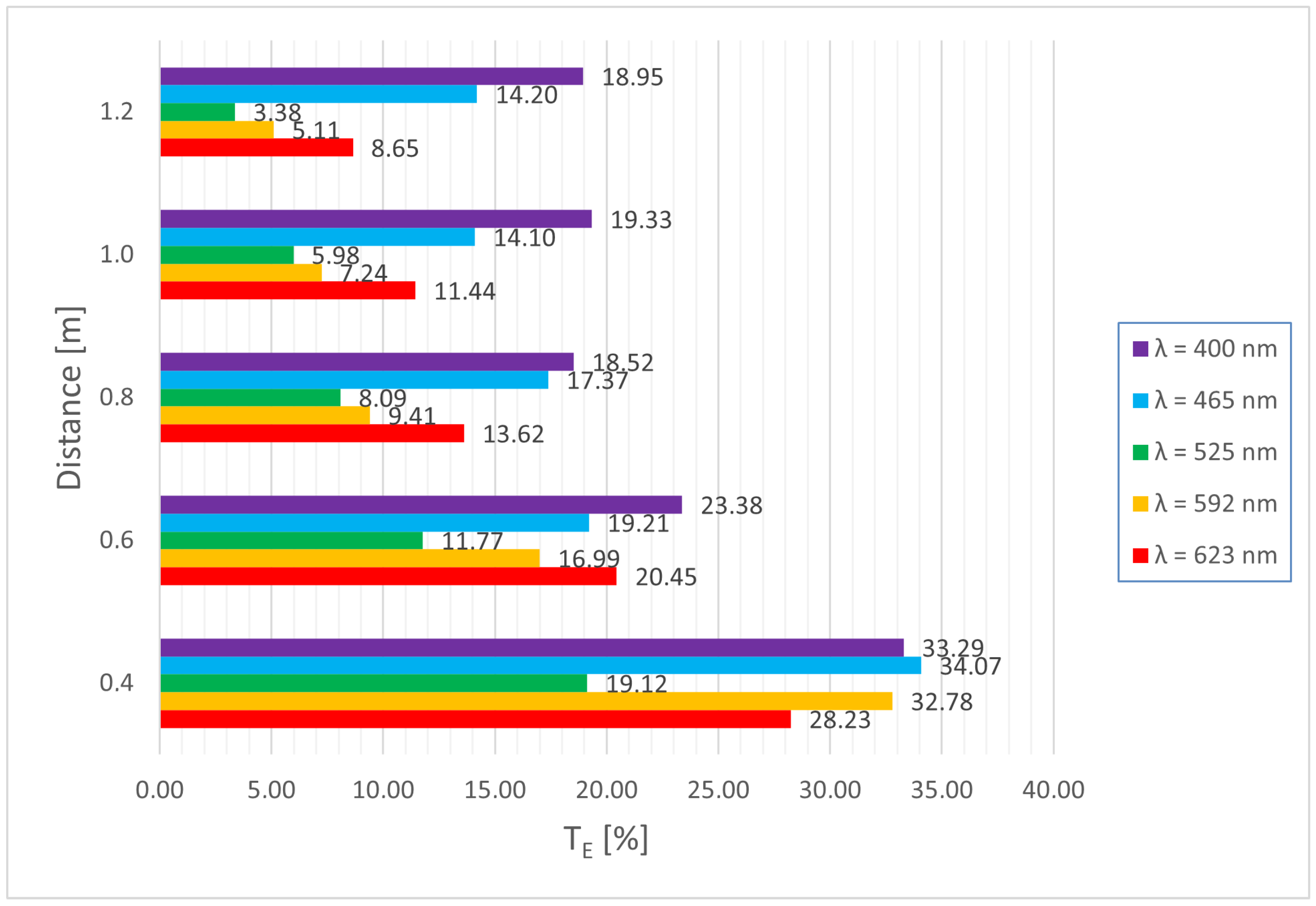 Sustainability 13 11599 g007 550
