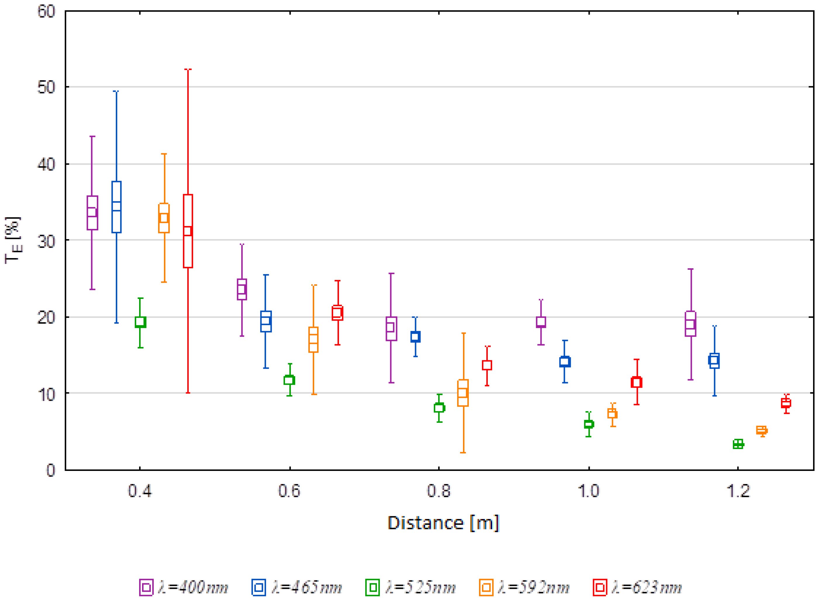 Sustainability 13 11599 g009 550