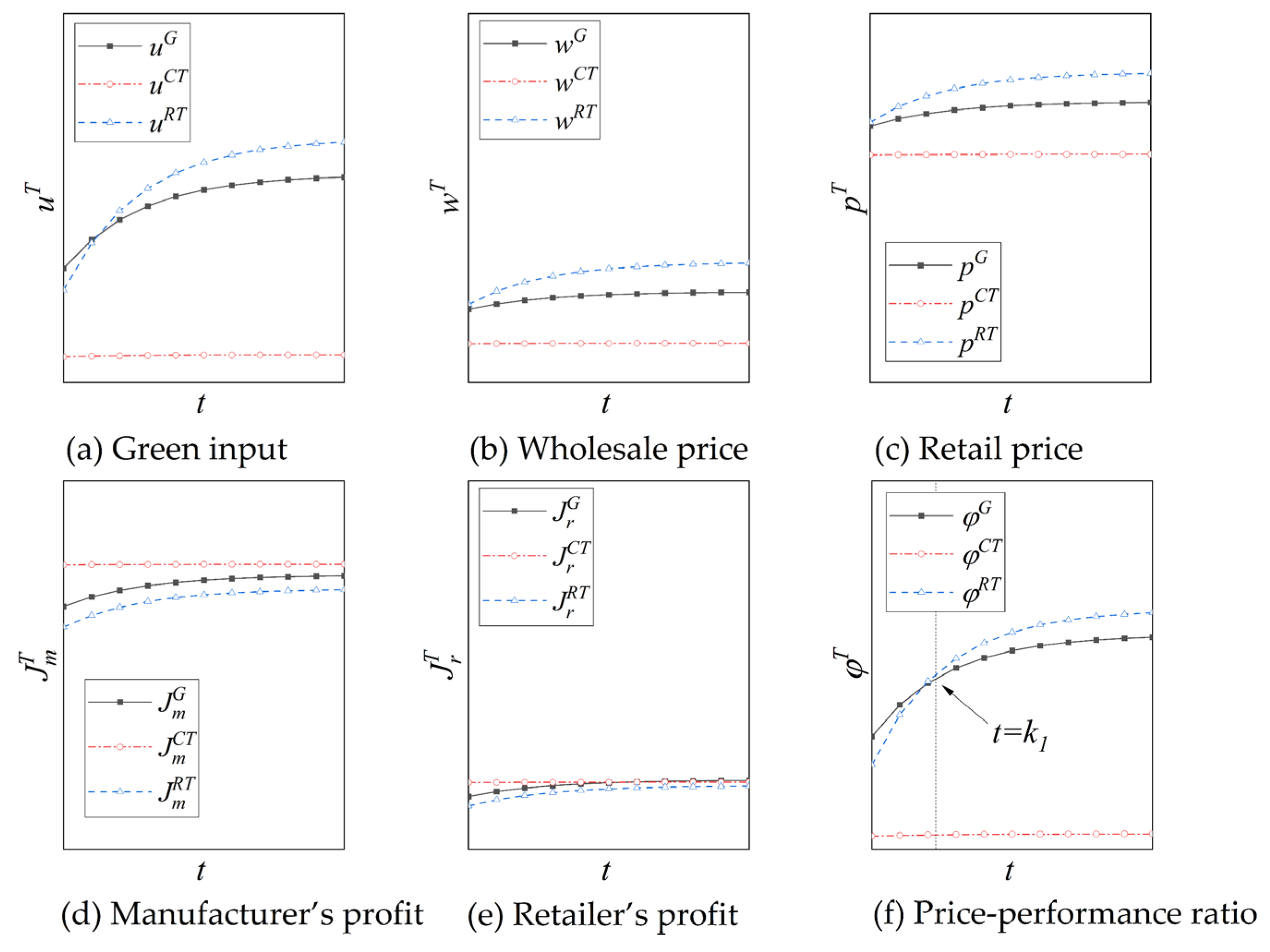 Sustainability 13 11601 g009