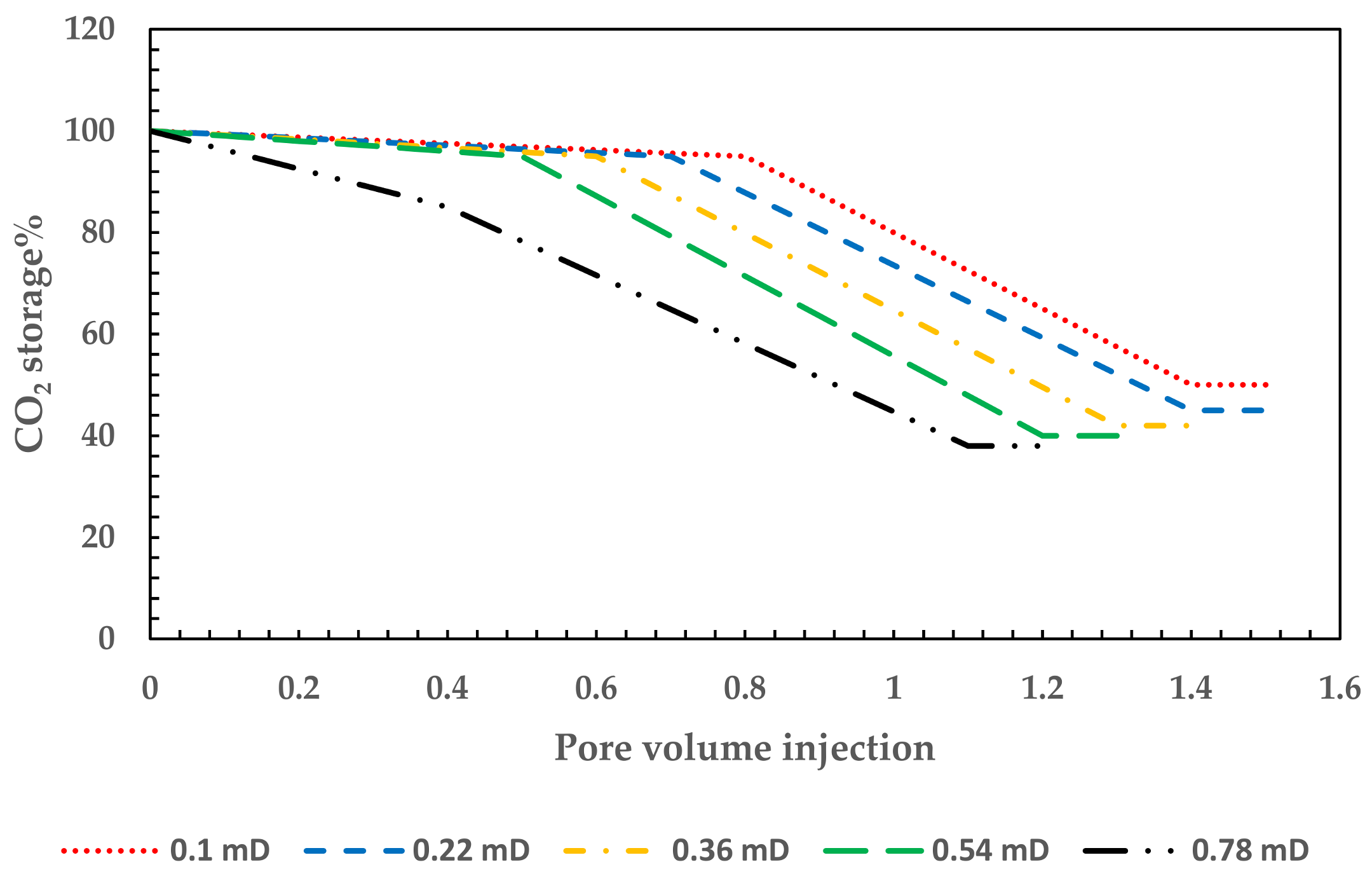 Sustainability 13 11606 g008