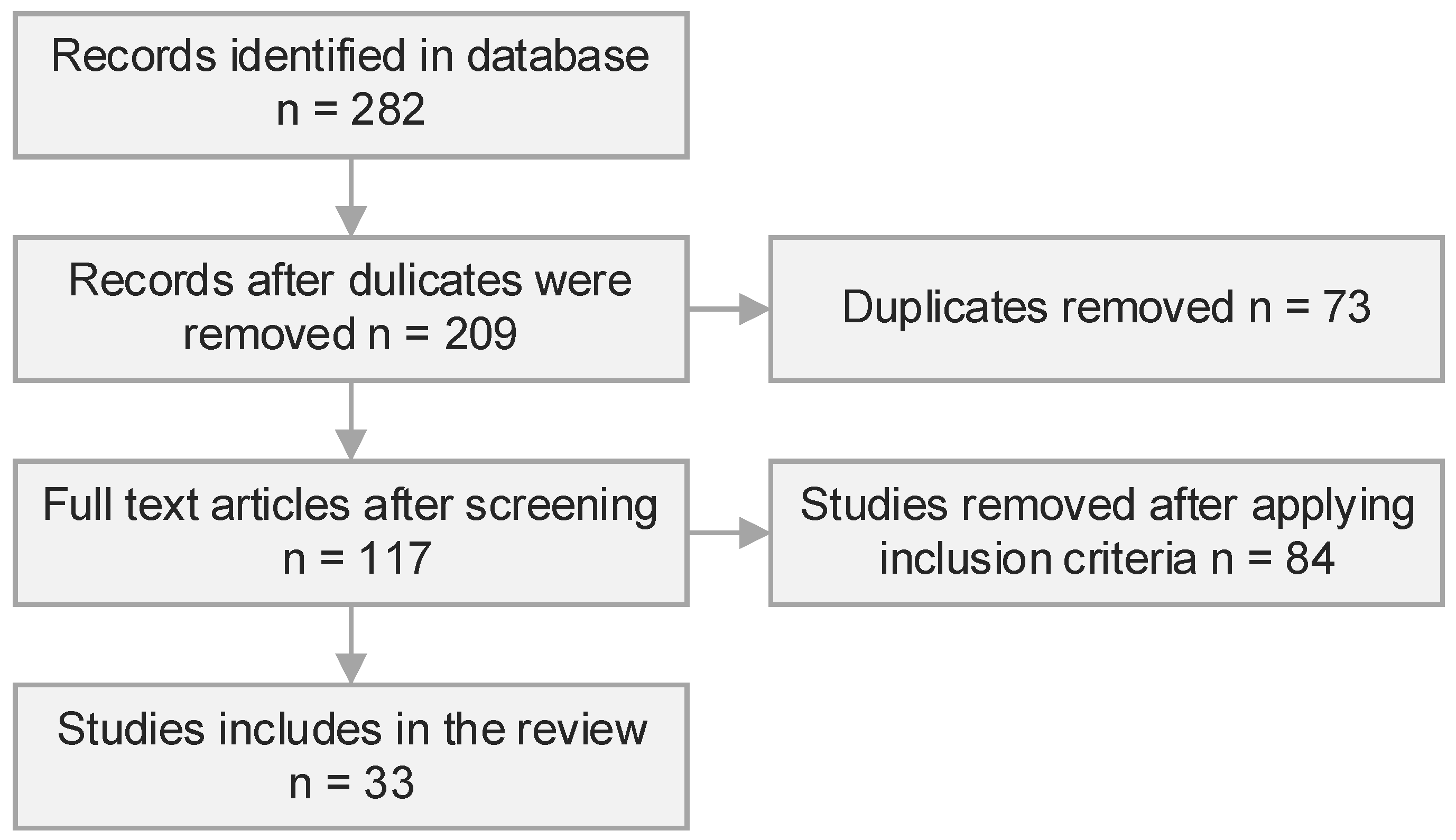 Sustainability 13 11609 g001 550