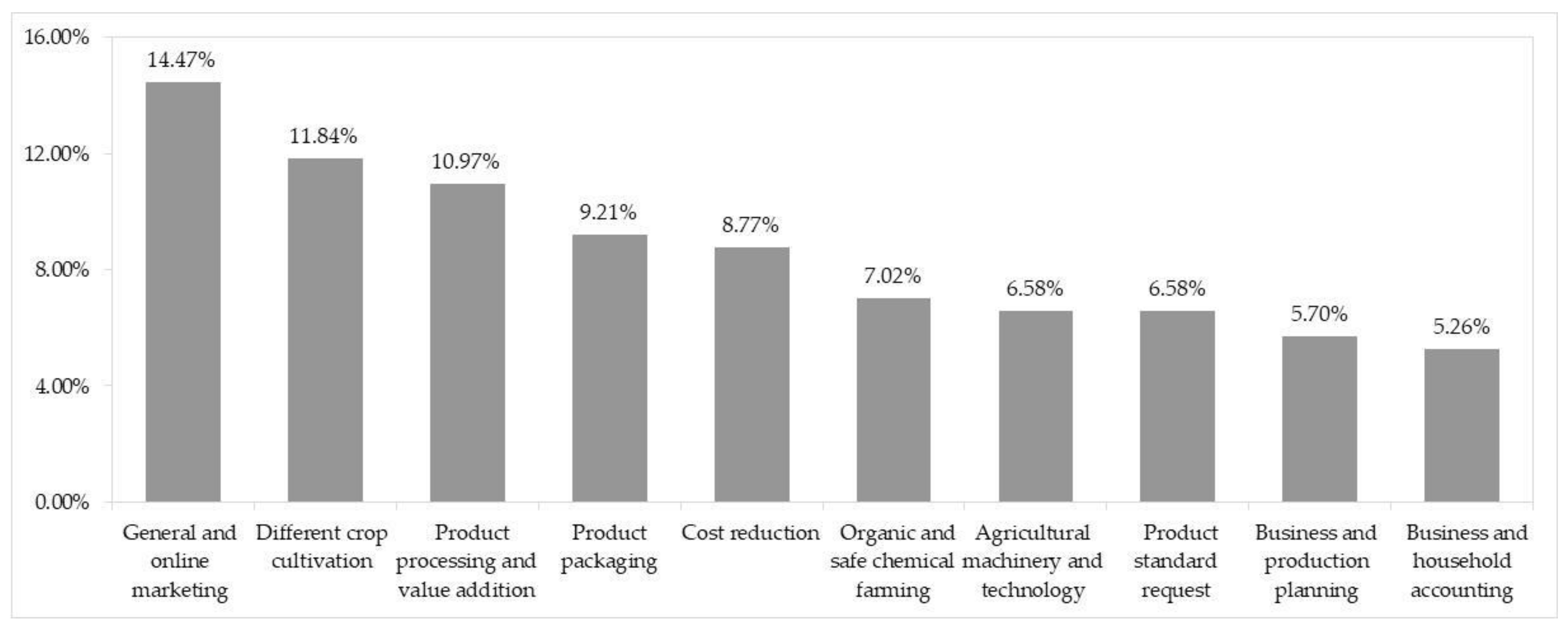 Sustainability 13 11611 g004