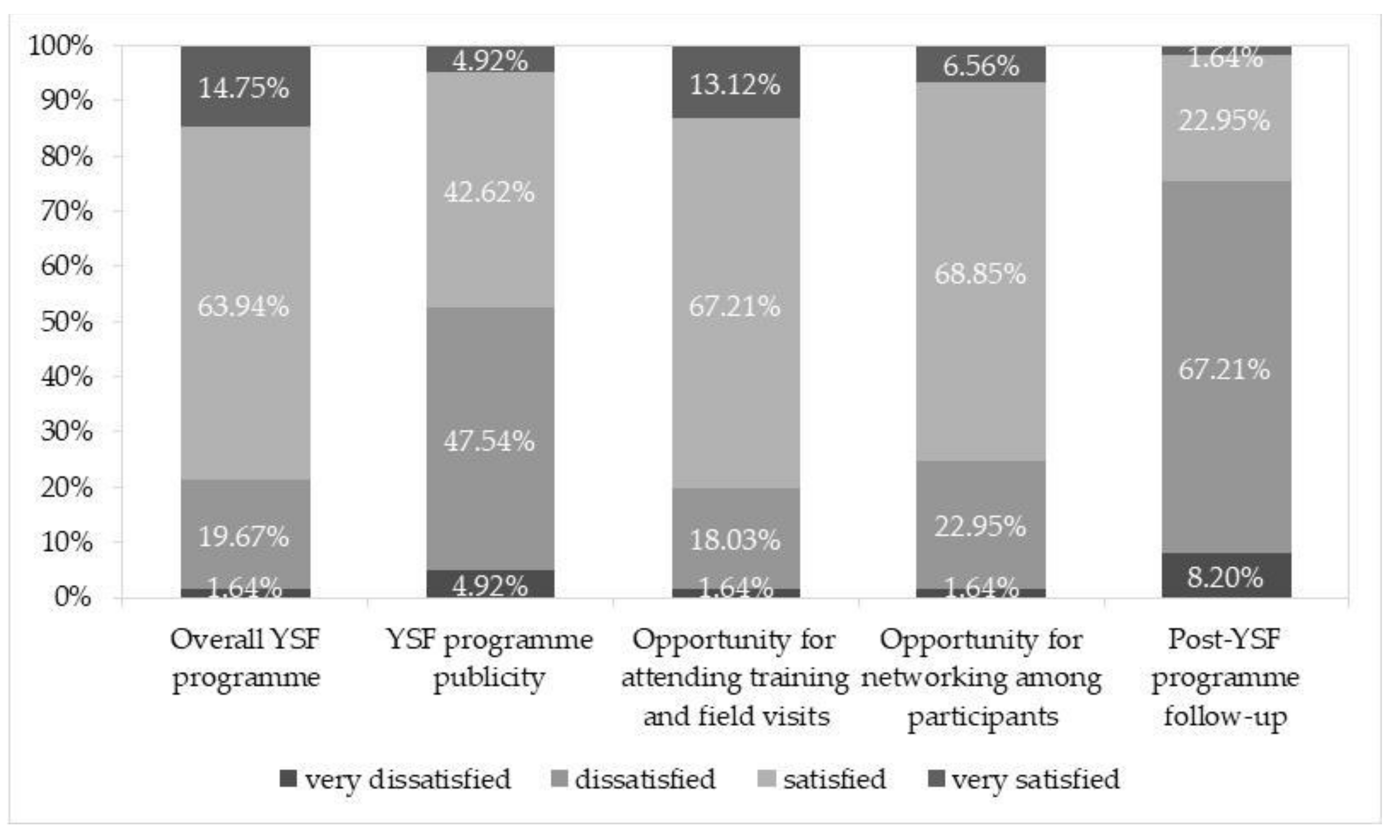 Sustainability 13 11611 g005