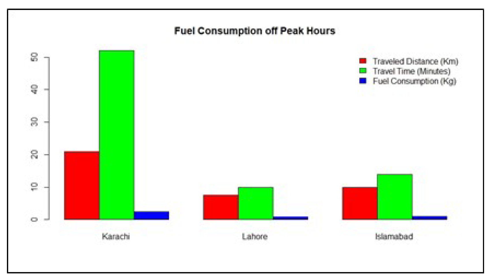 Sustainability 13 11614 g008