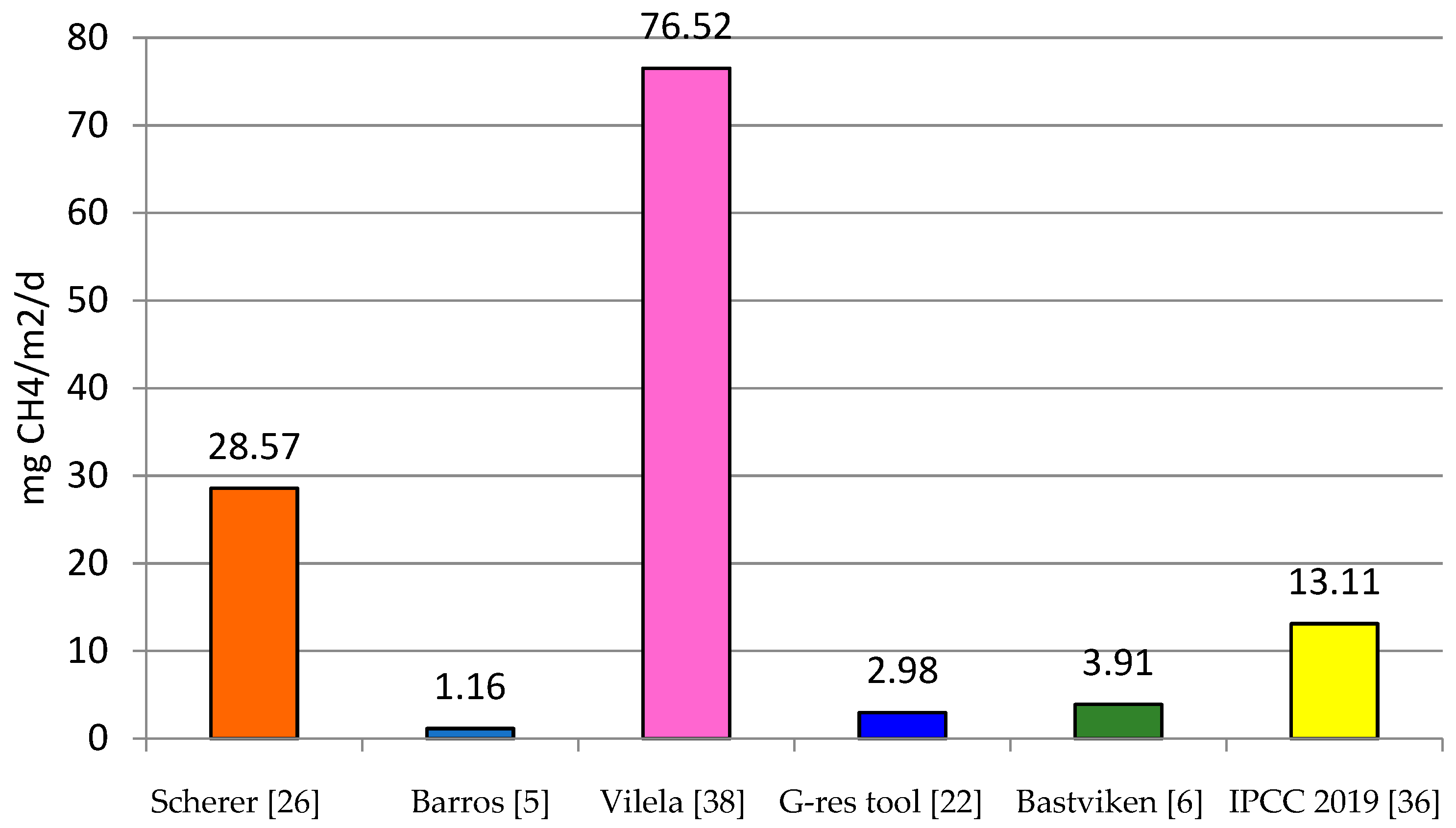 Sustainability 13 11621 g003 550