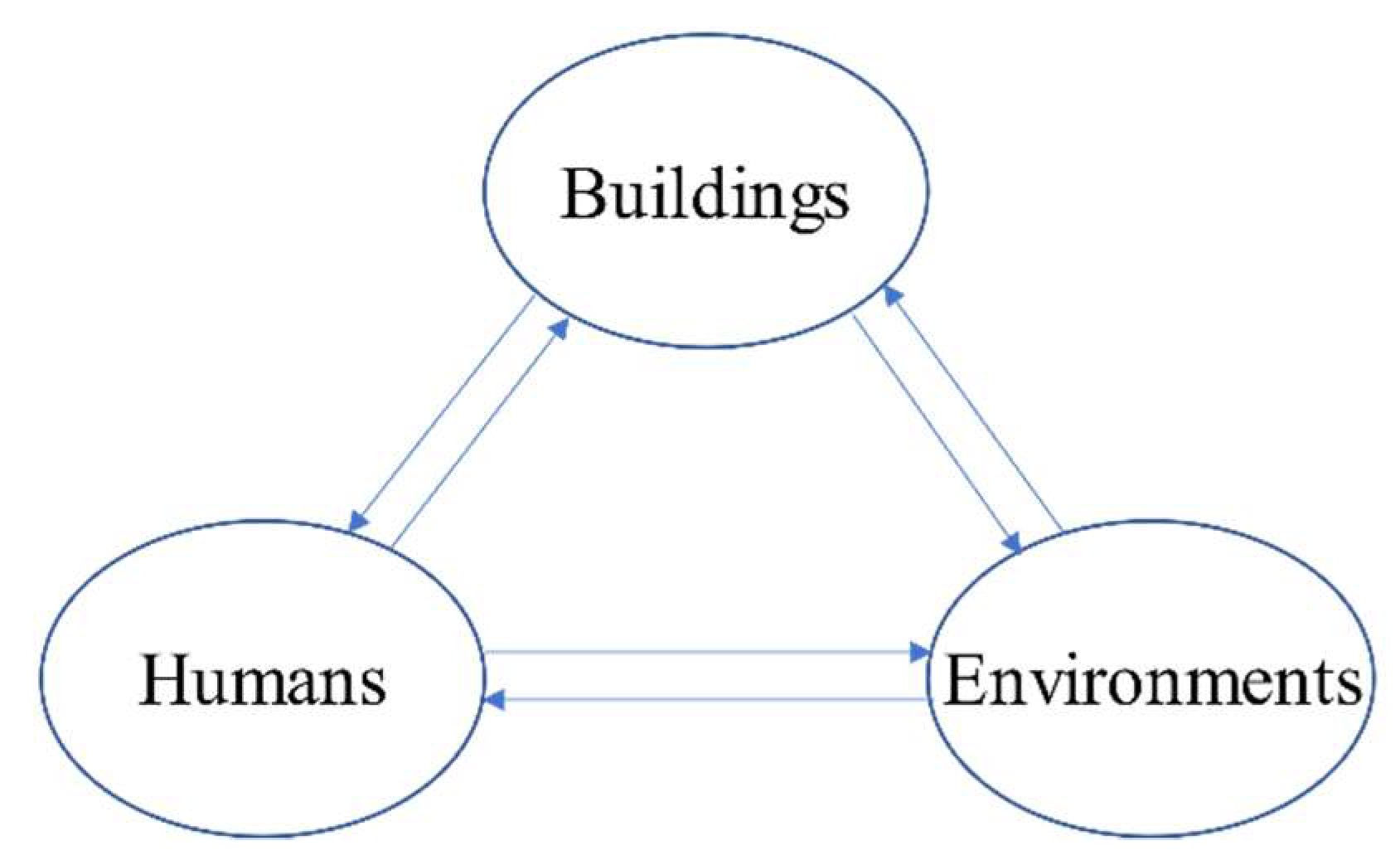 Sustainability 13 11622 g002 550