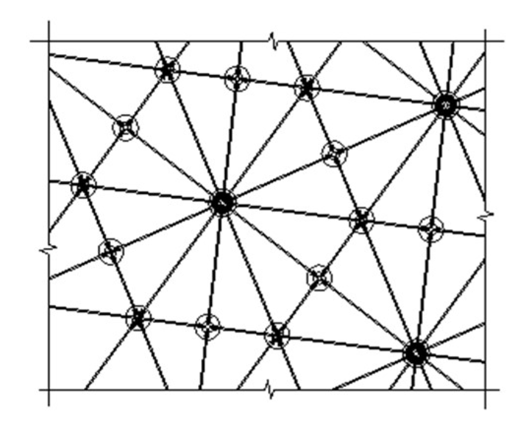 Sustainability 13 11622 g007 550