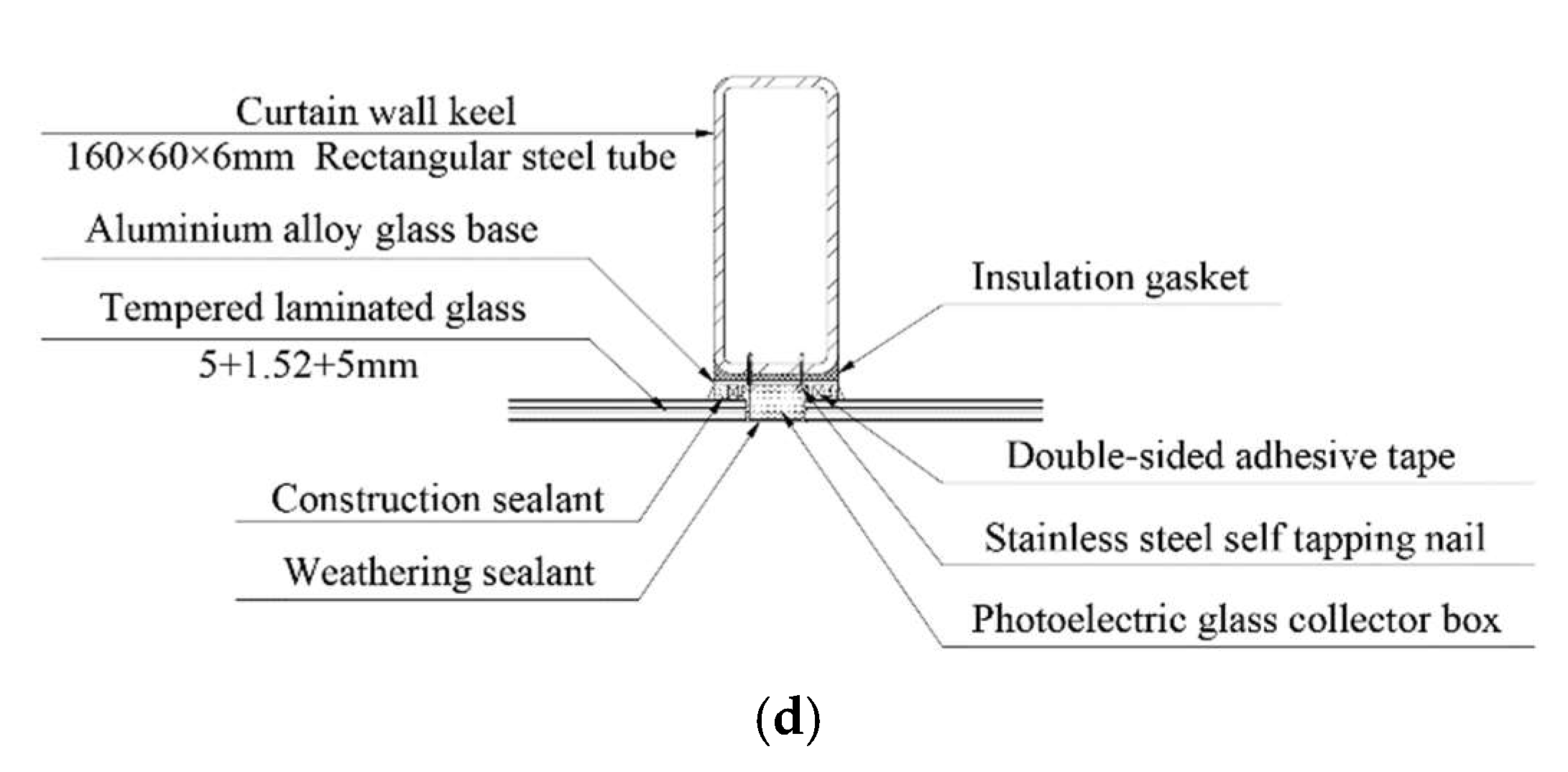 Sustainability 13 11622 g017b 550
