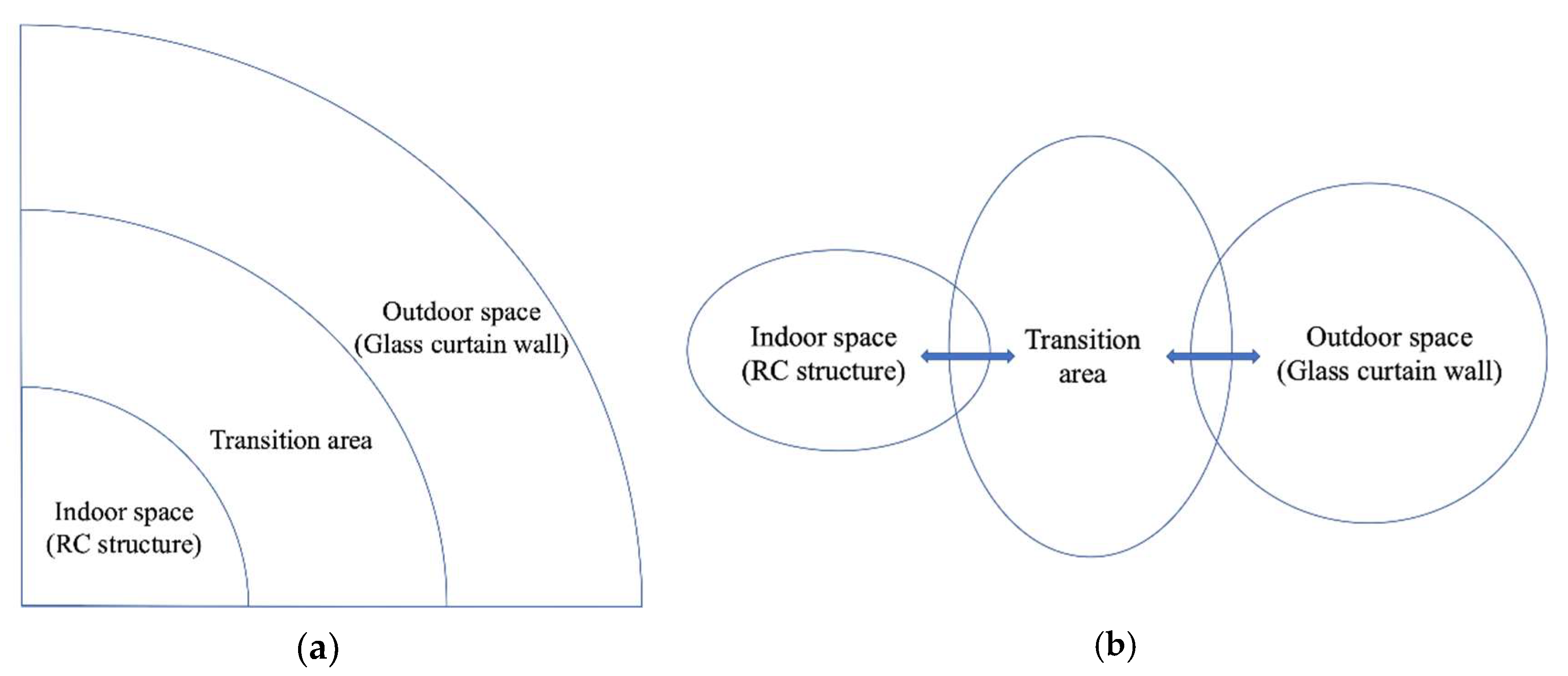 Sustainability 13 11622 g021 550