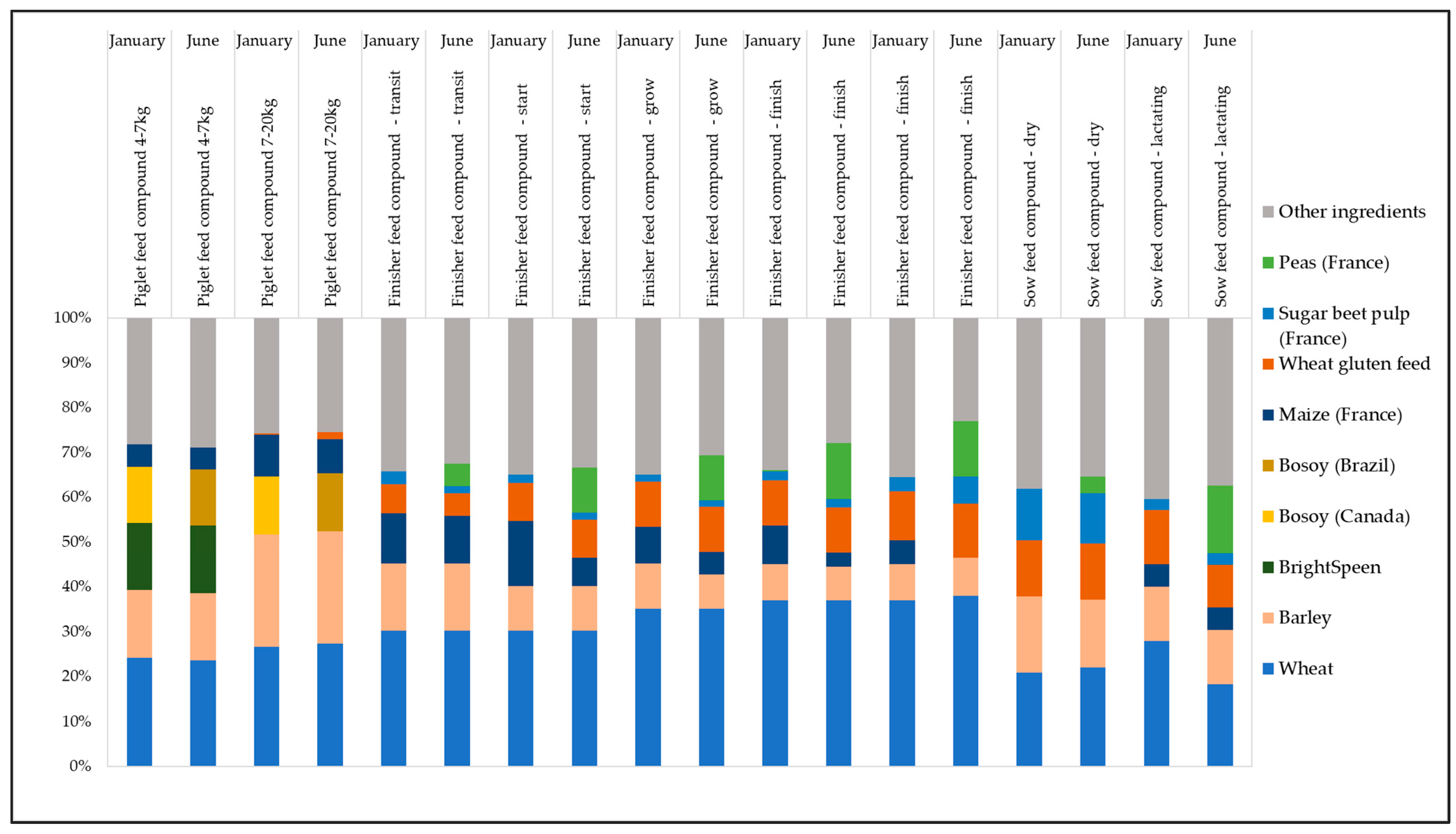 Sustainability 13 11623 g002