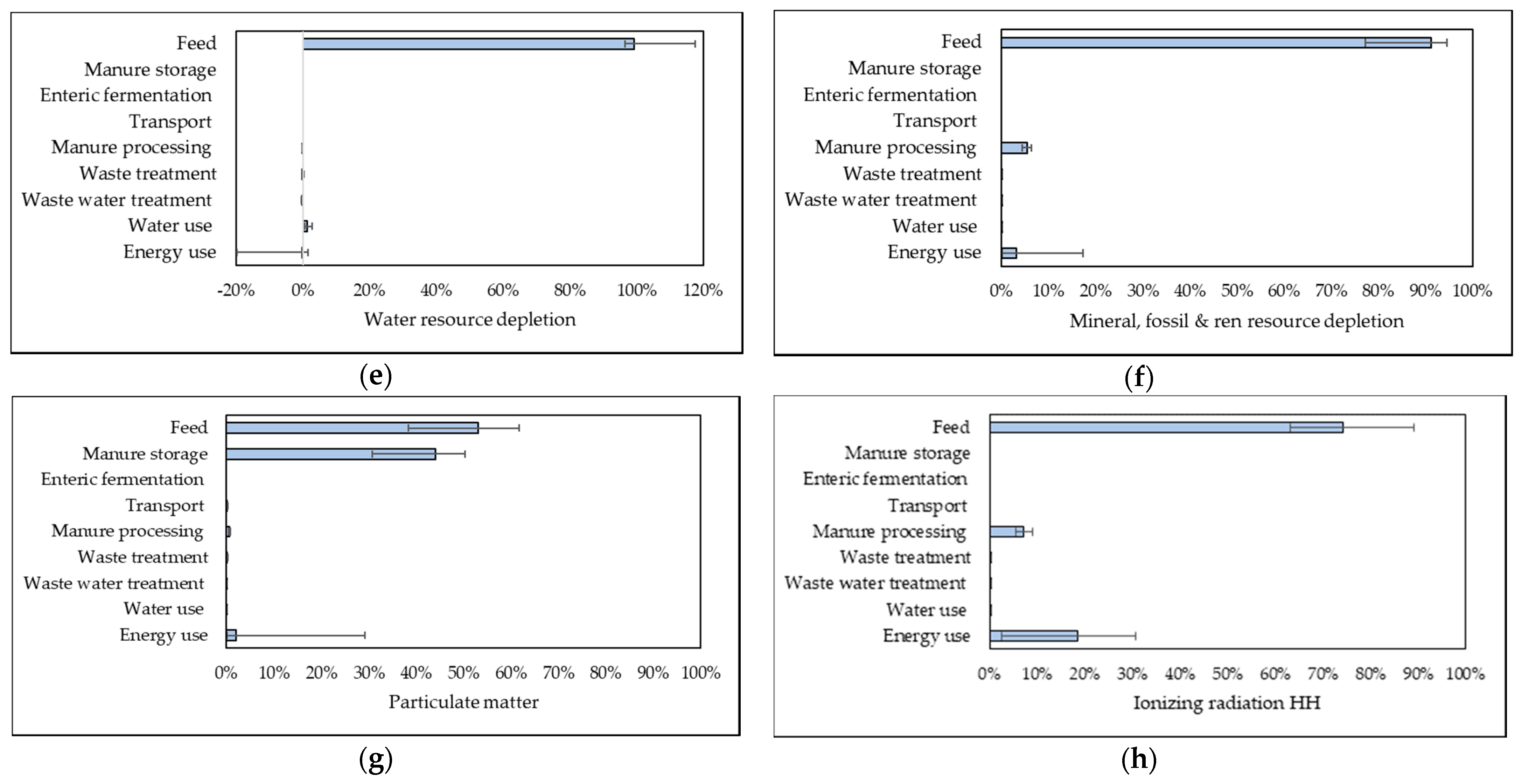 Sustainability 13 11623 g004b