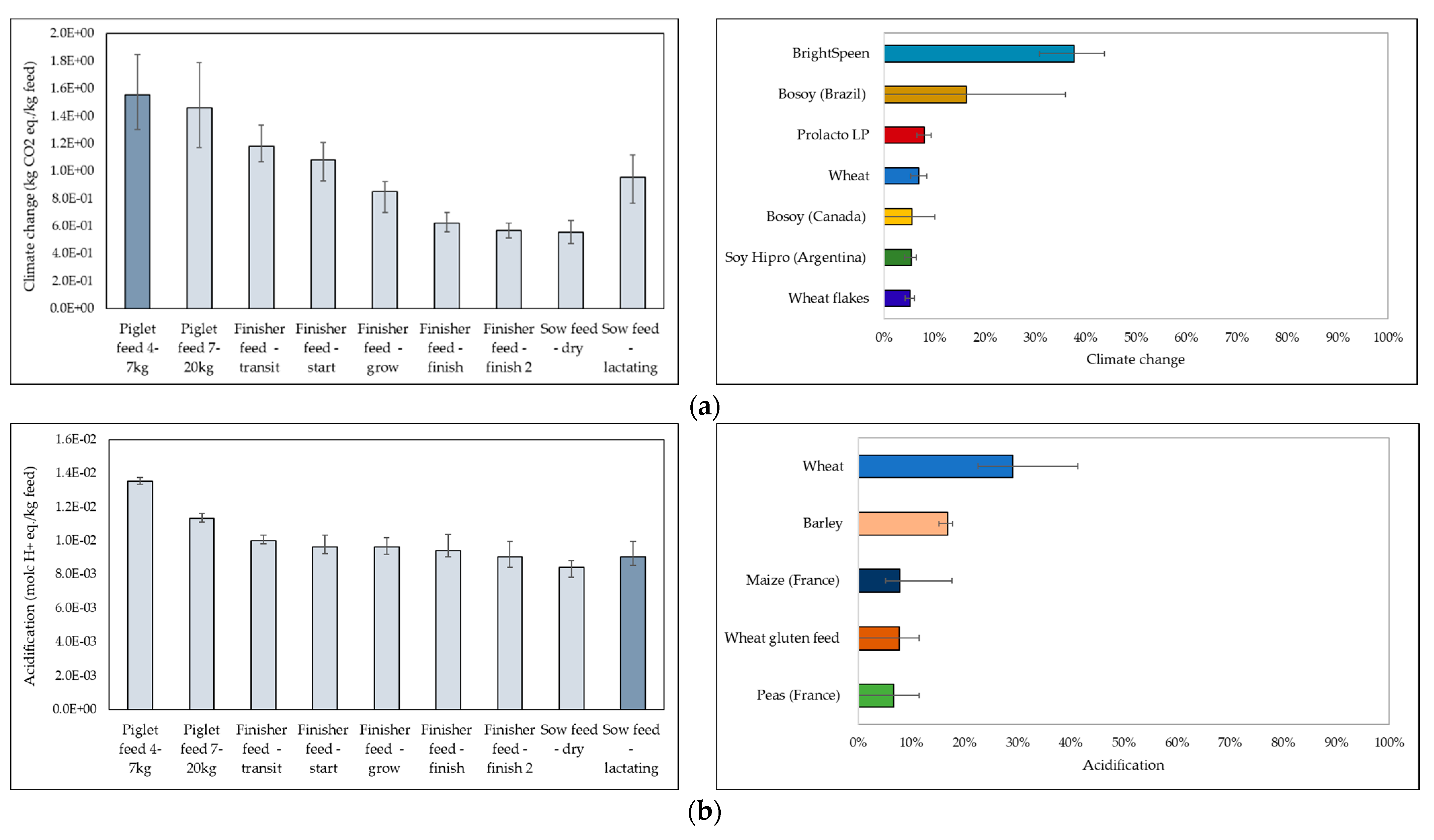 Sustainability 13 11623 g005a