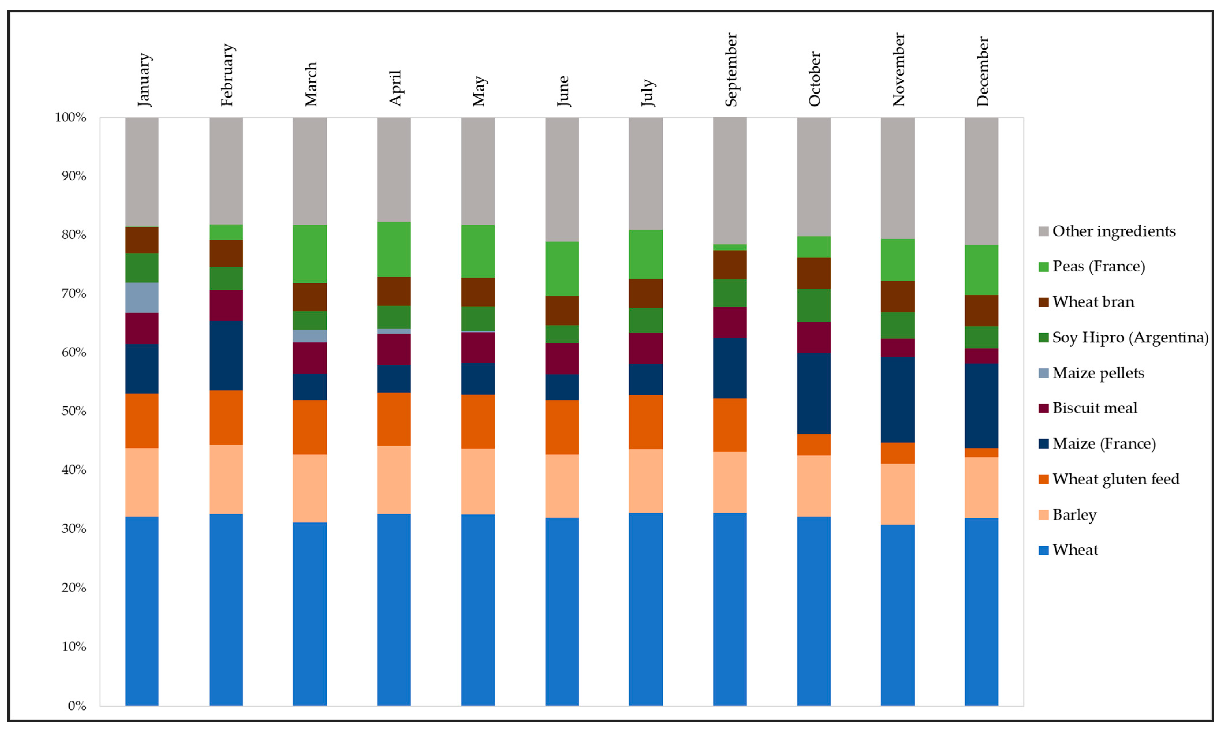 Sustainability 13 11623 g006