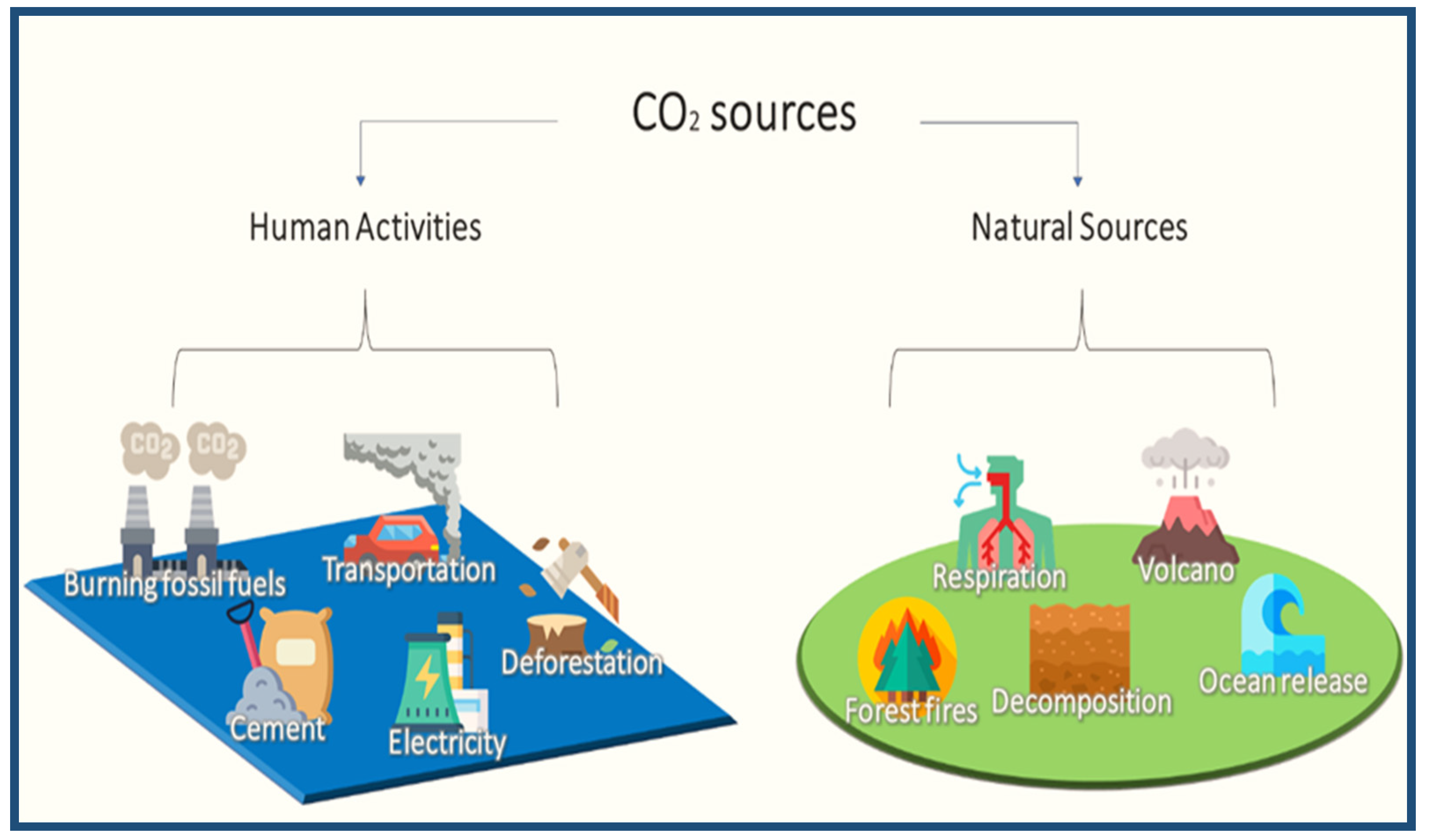 Sustainability 13 11625 g004