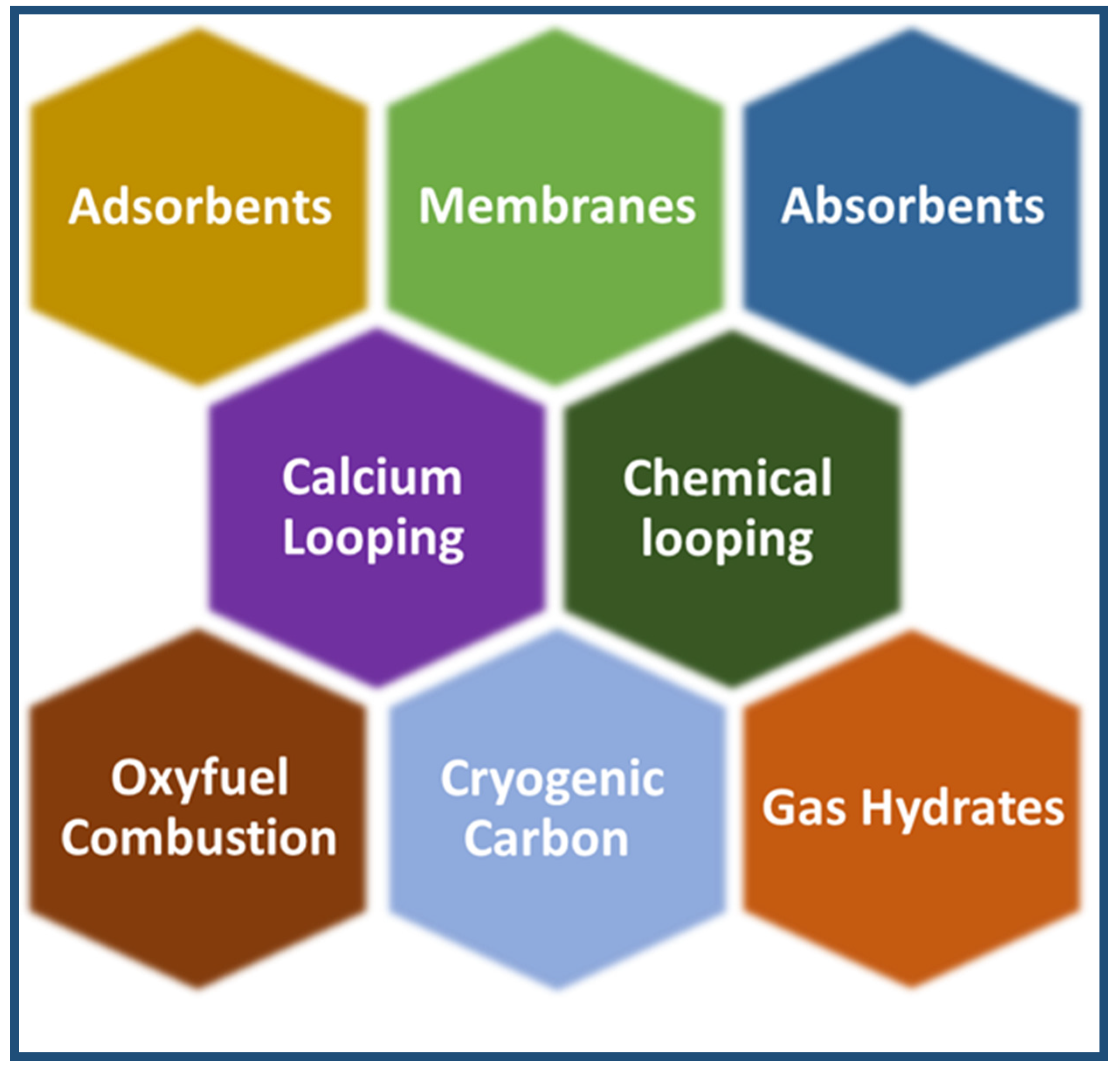 Sustainability 13 11625 g007