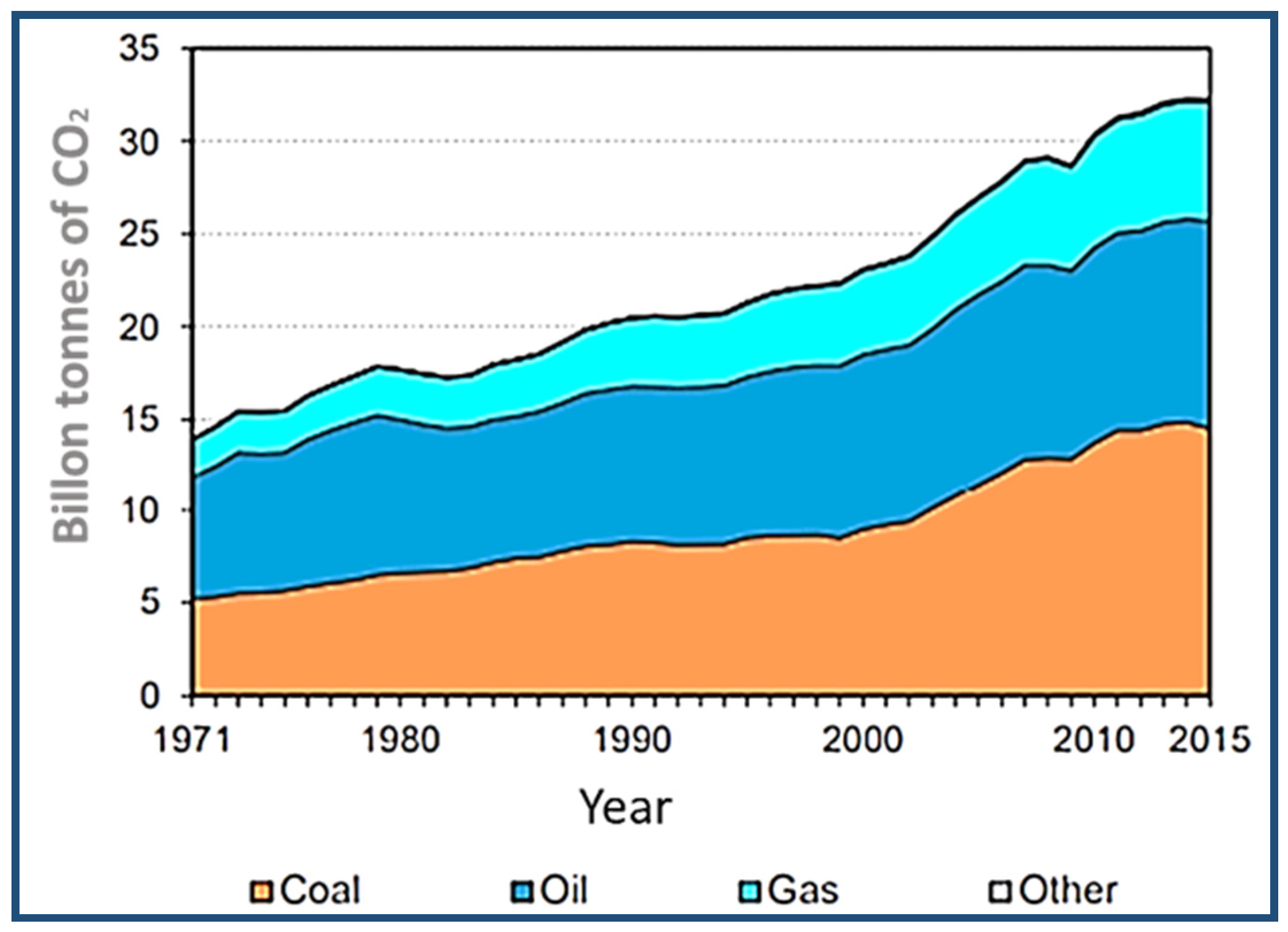Sustainability 13 11625 g012