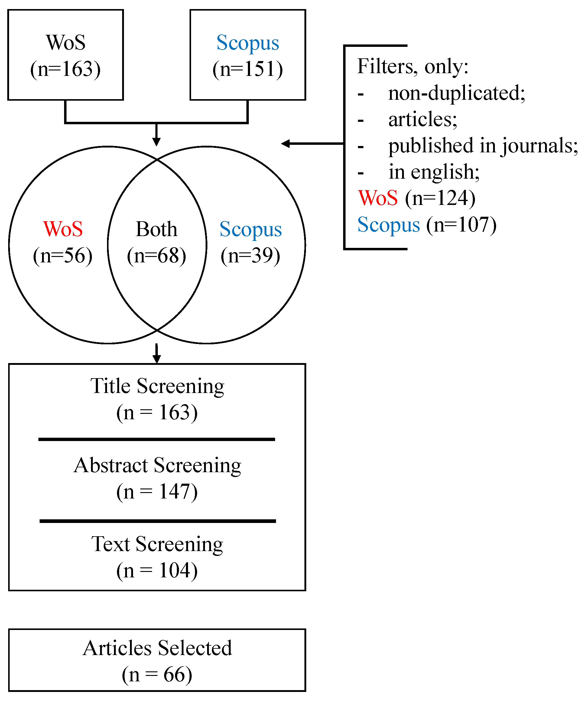 Sustainability 13 11626 g001 550
