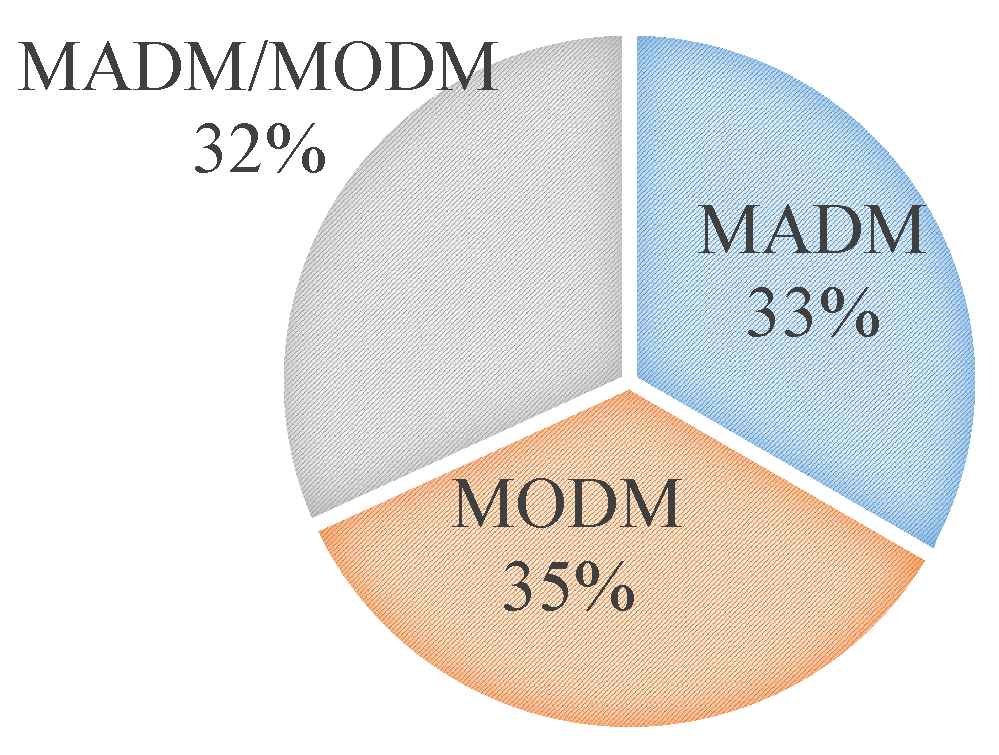 Sustainability 13 11626 g002 550