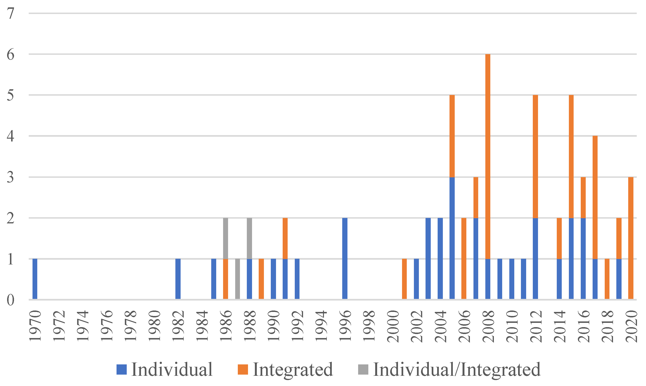 Sustainability 13 11626 g004 550