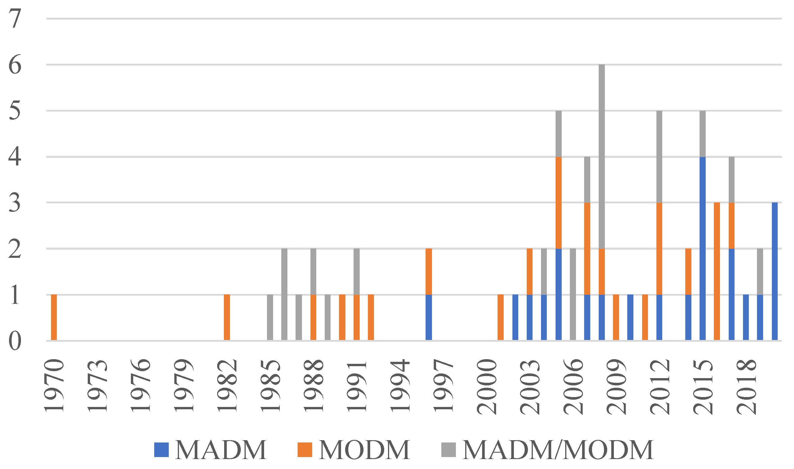 Sustainability 13 11626 g005 550