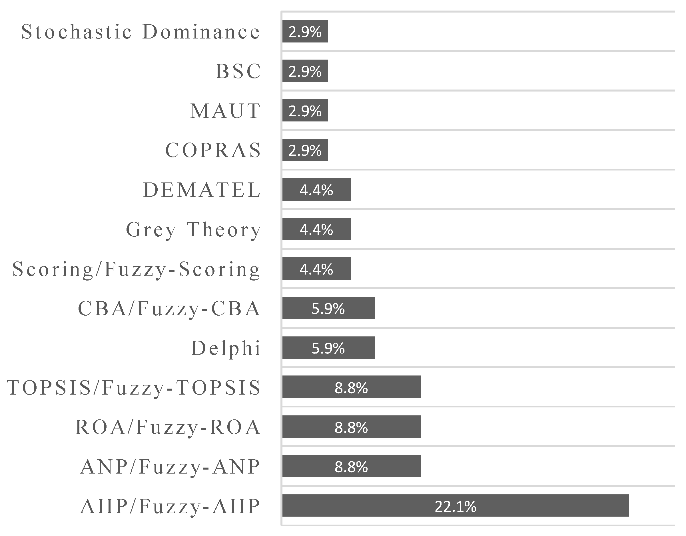 Sustainability 13 11626 g006 550
