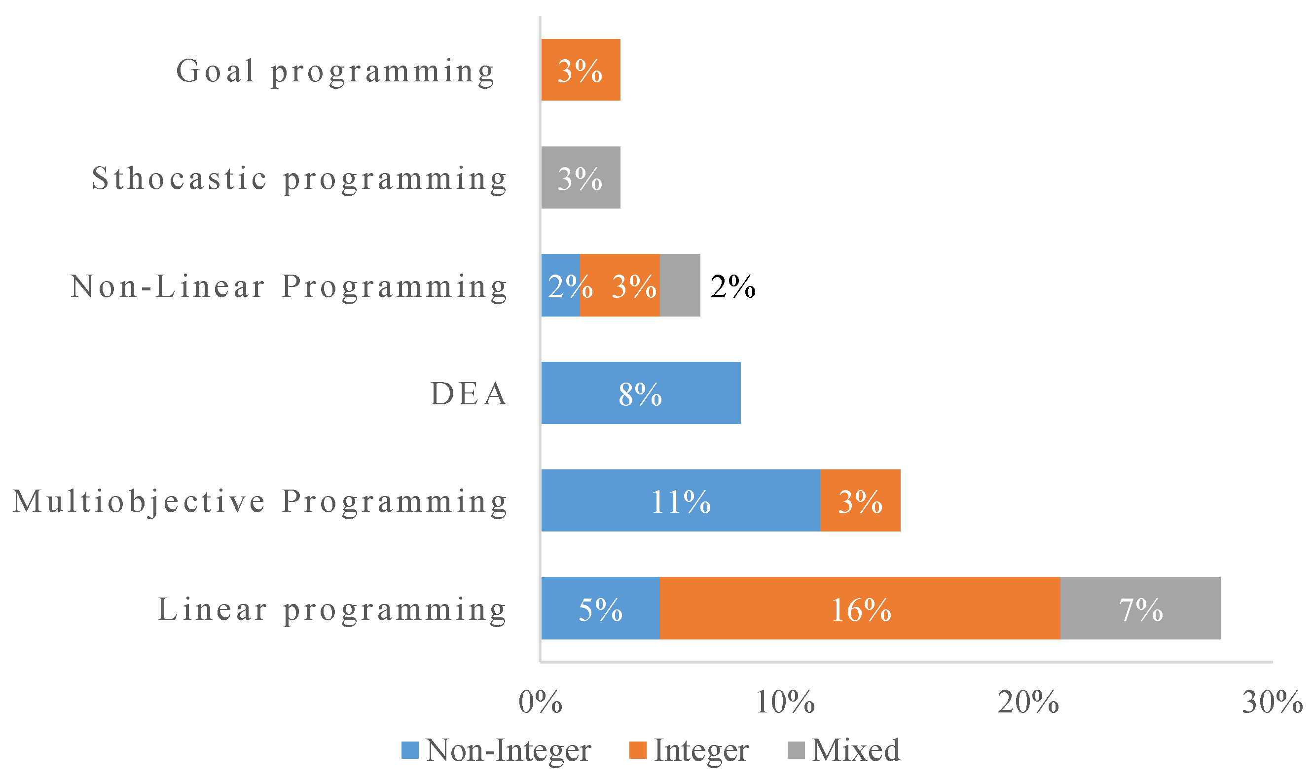 Sustainability 13 11626 g007 550