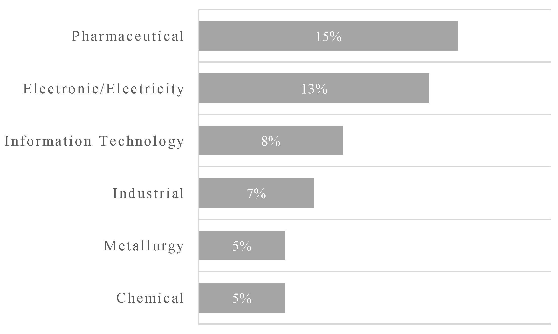 Sustainability 13 11626 g009 550