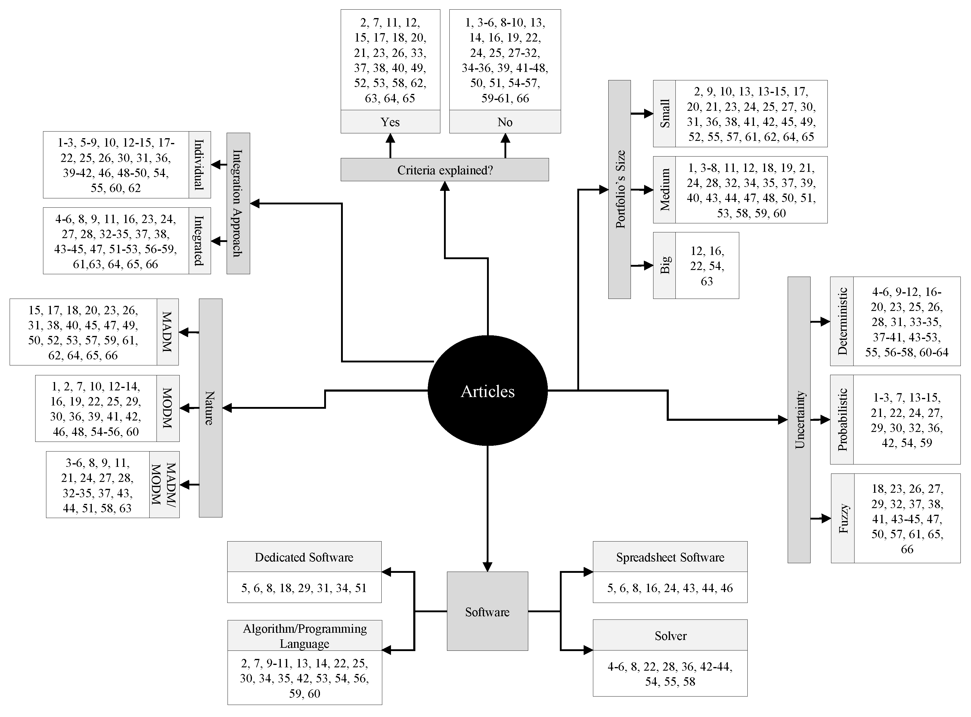 Sustainability 13 11626 g013 550