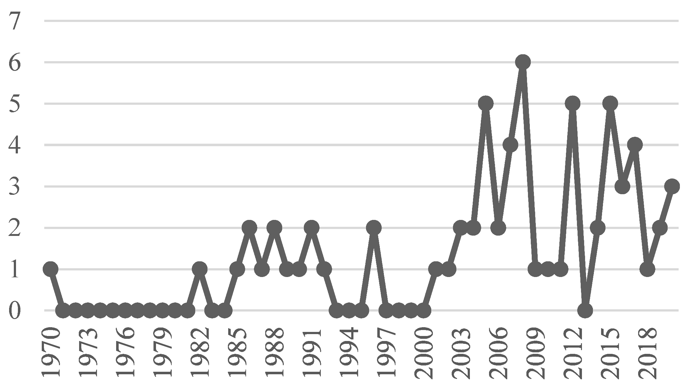 Sustainability 13 11626 g014 550