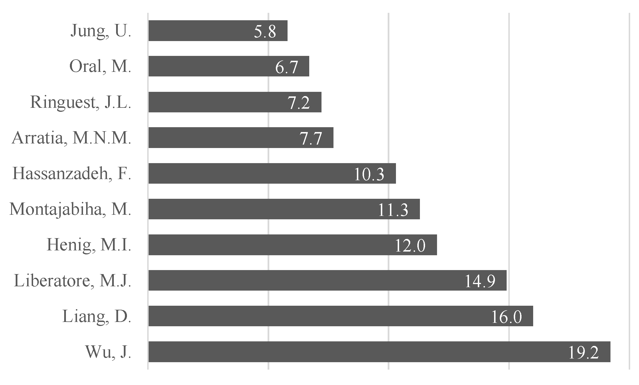 Sustainability 13 11626 g015 550