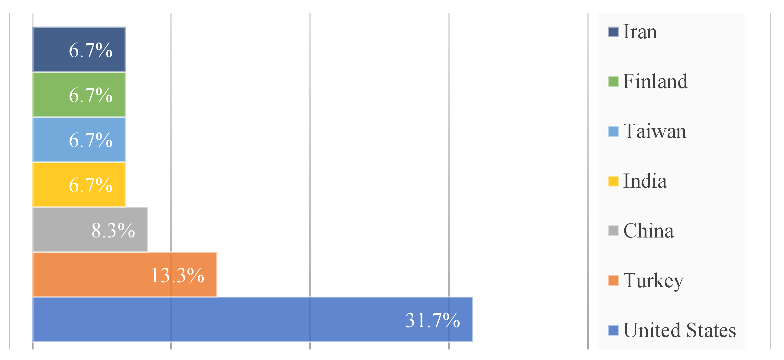 Sustainability 13 11626 g016 550