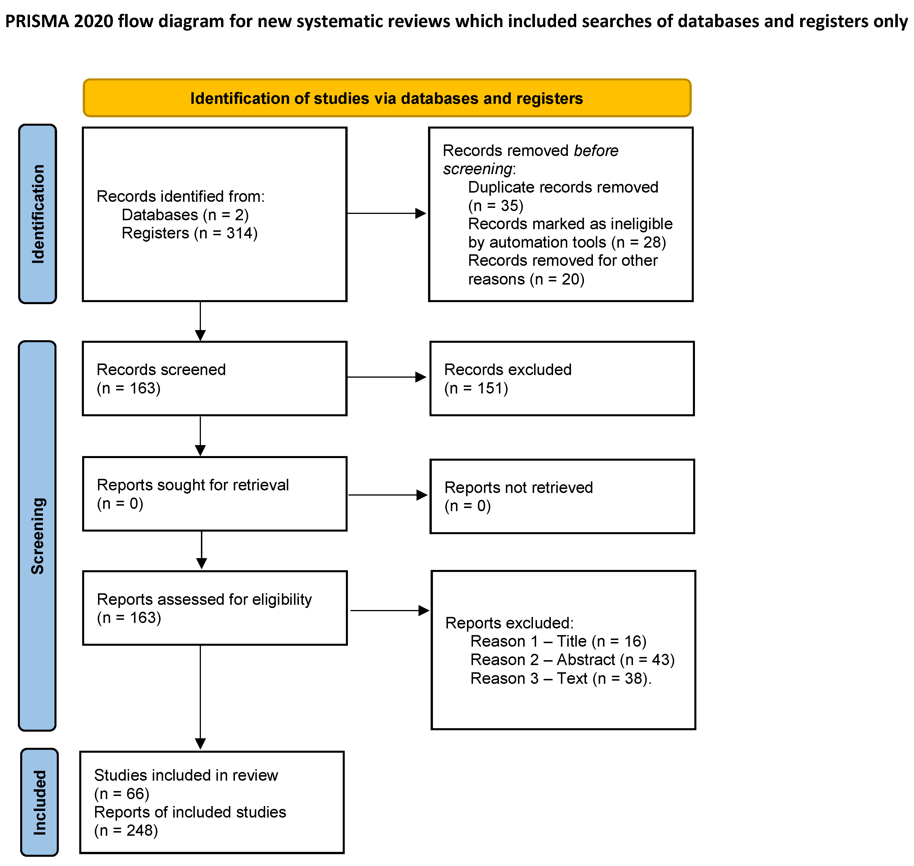 Sustainability 13 11626 g0a1 550