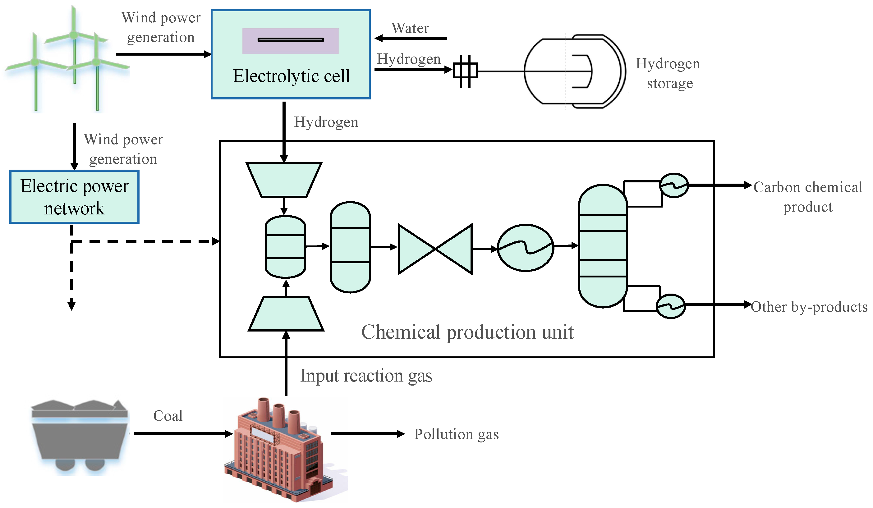 Sustainability 13 11628 g001 550